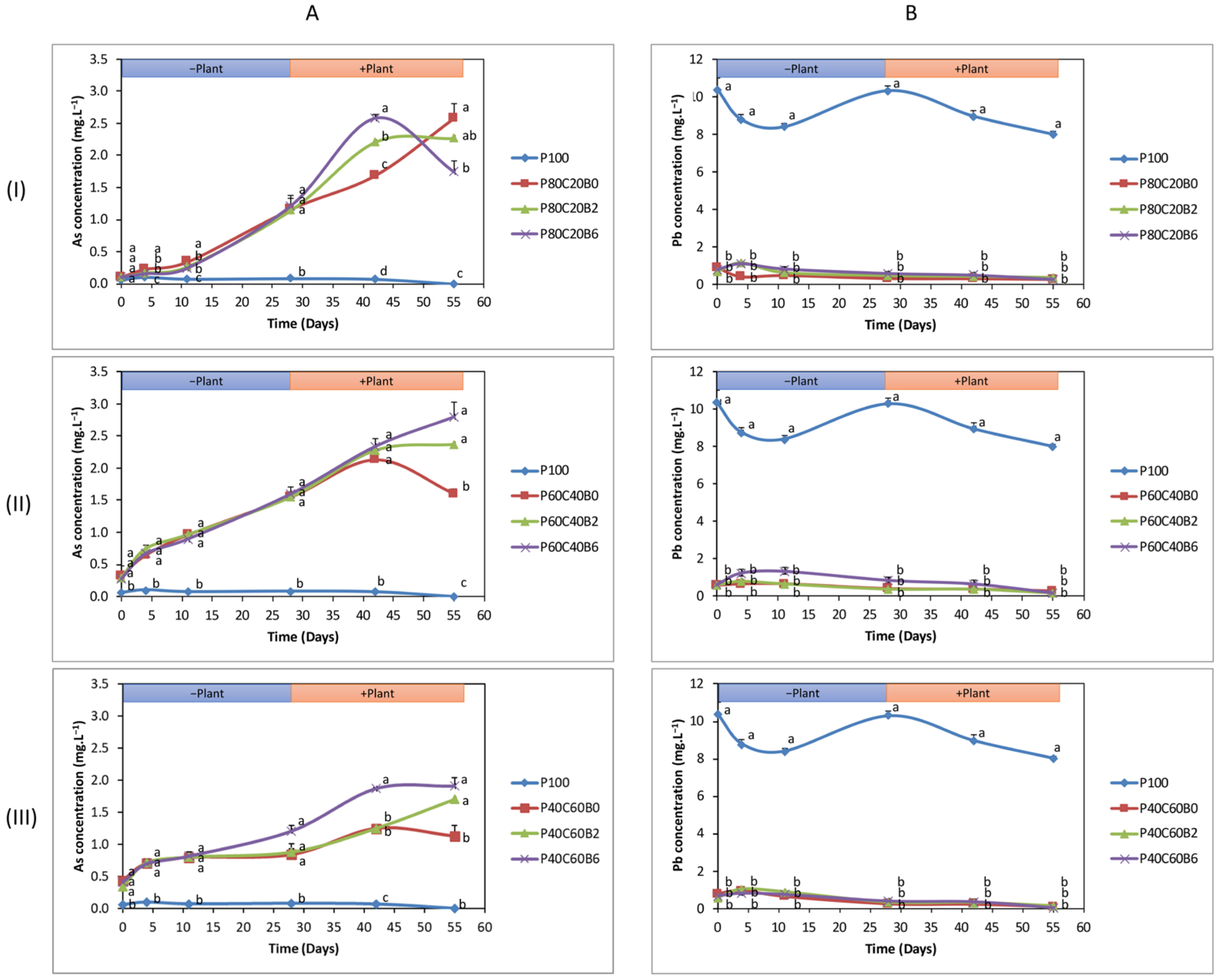 Plants 12 02077 g002 Plants 12 02077 g002