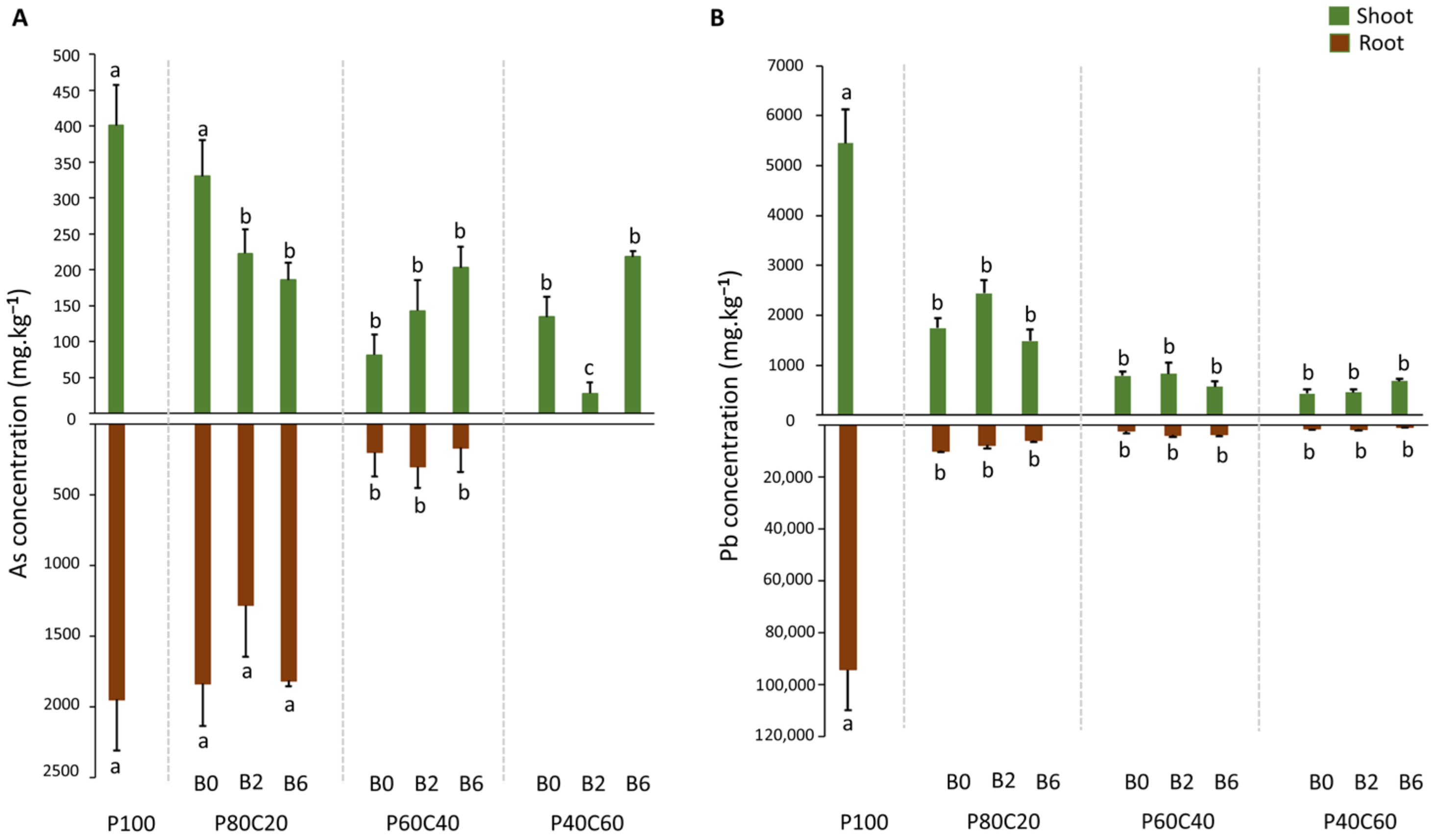 Plants 12 02077 g004 Plants 12 02077 g004