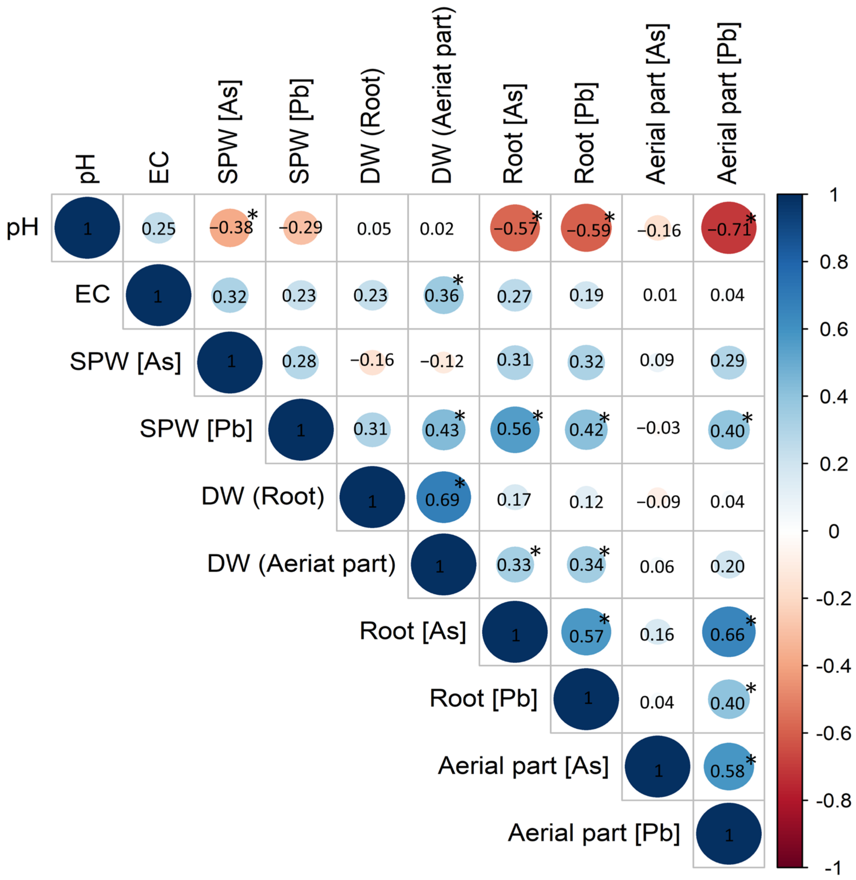 Plants 12 02077 g005 Plants 12 02077 g005
