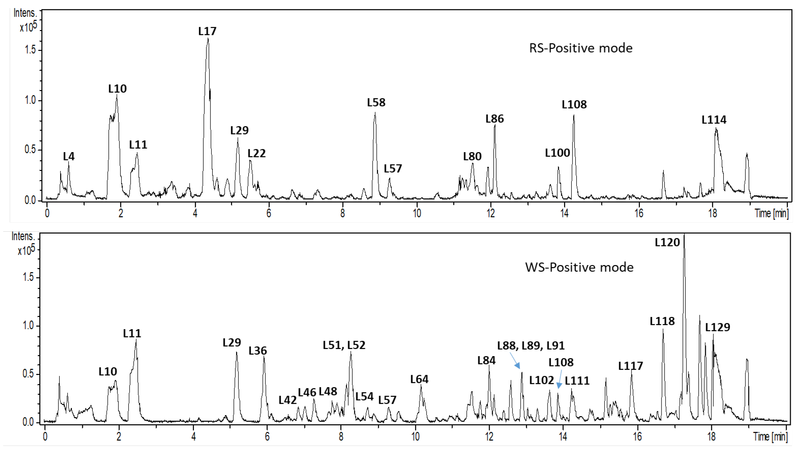 Plants 12 02078 g002 Plants 12 02078 g002