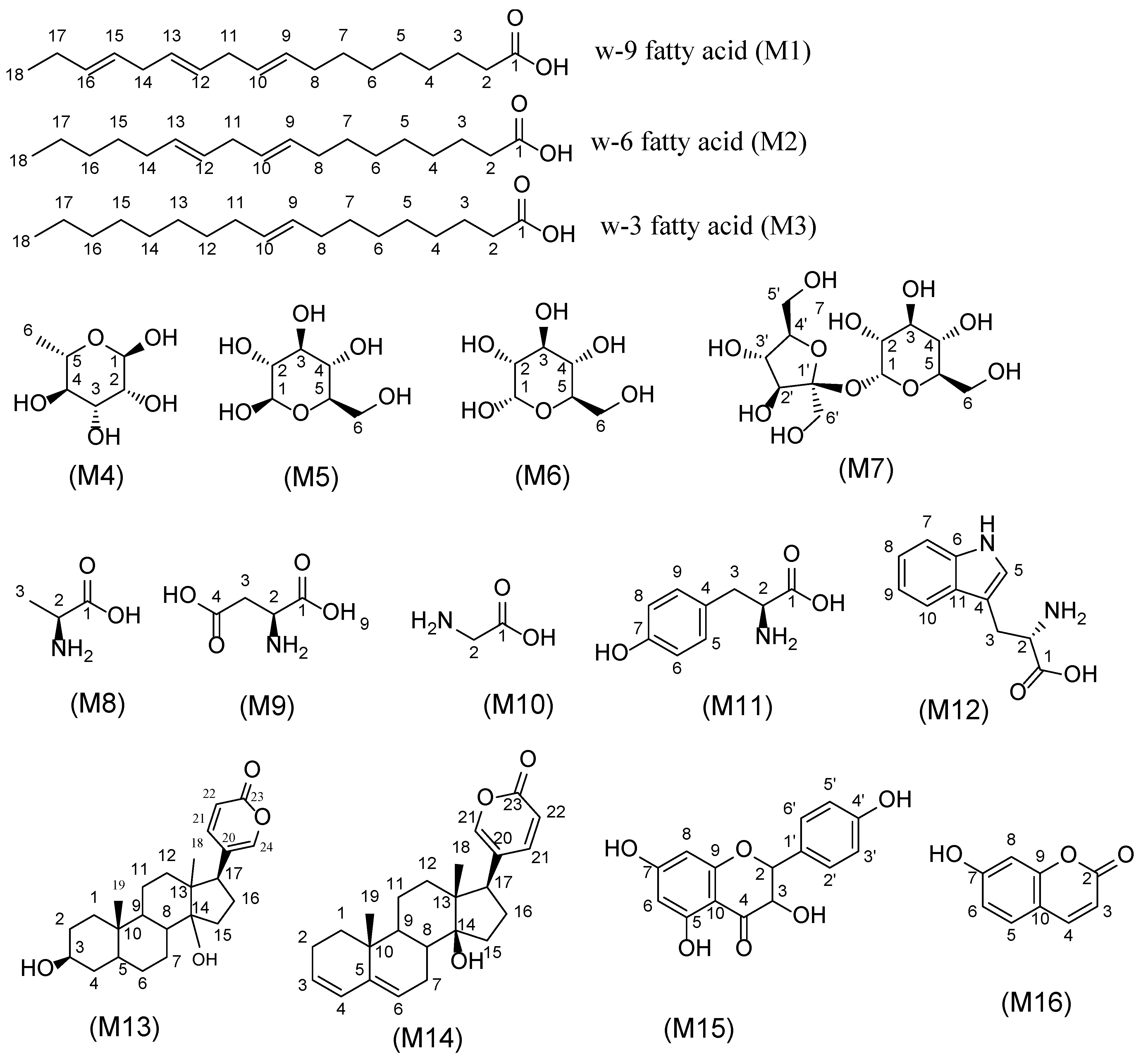 Plants 12 02078 g006 Plants 12 02078 g006
