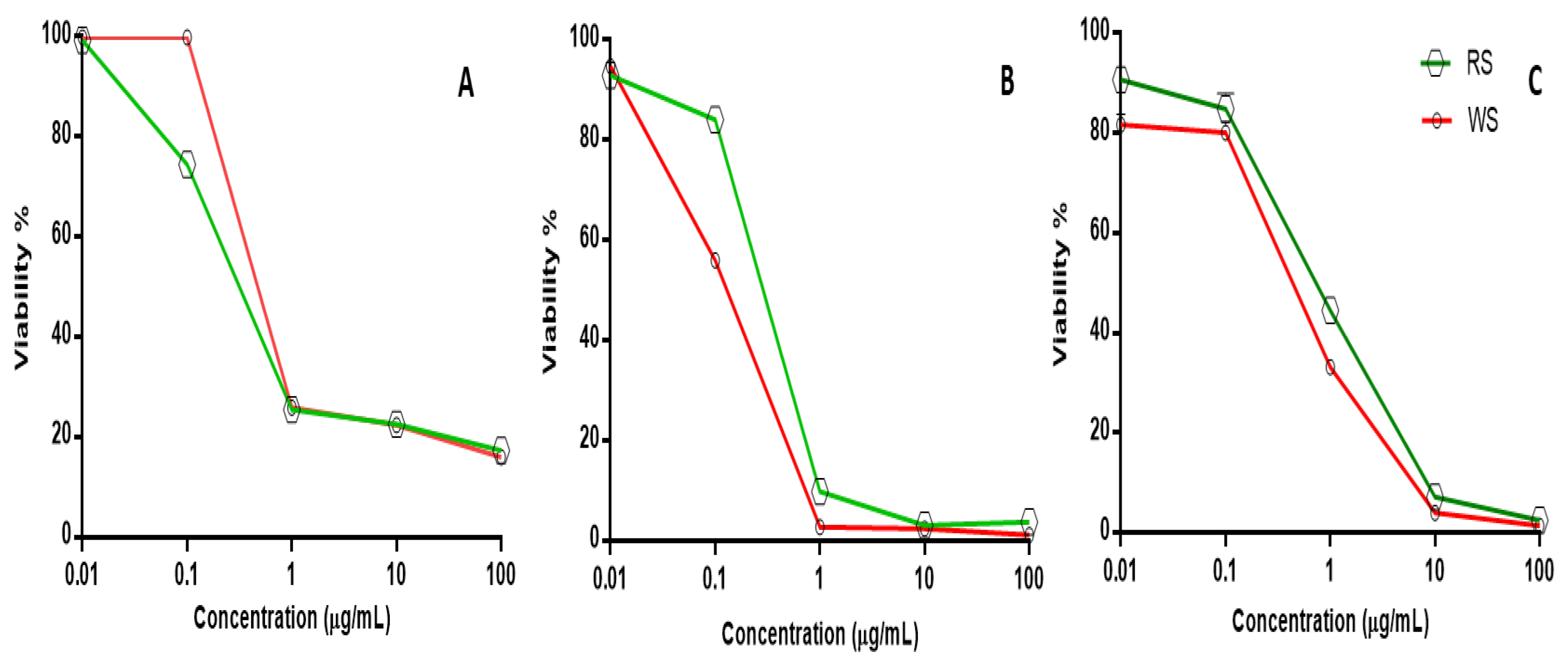 Plants 12 02078 g008 Plants 12 02078 g008