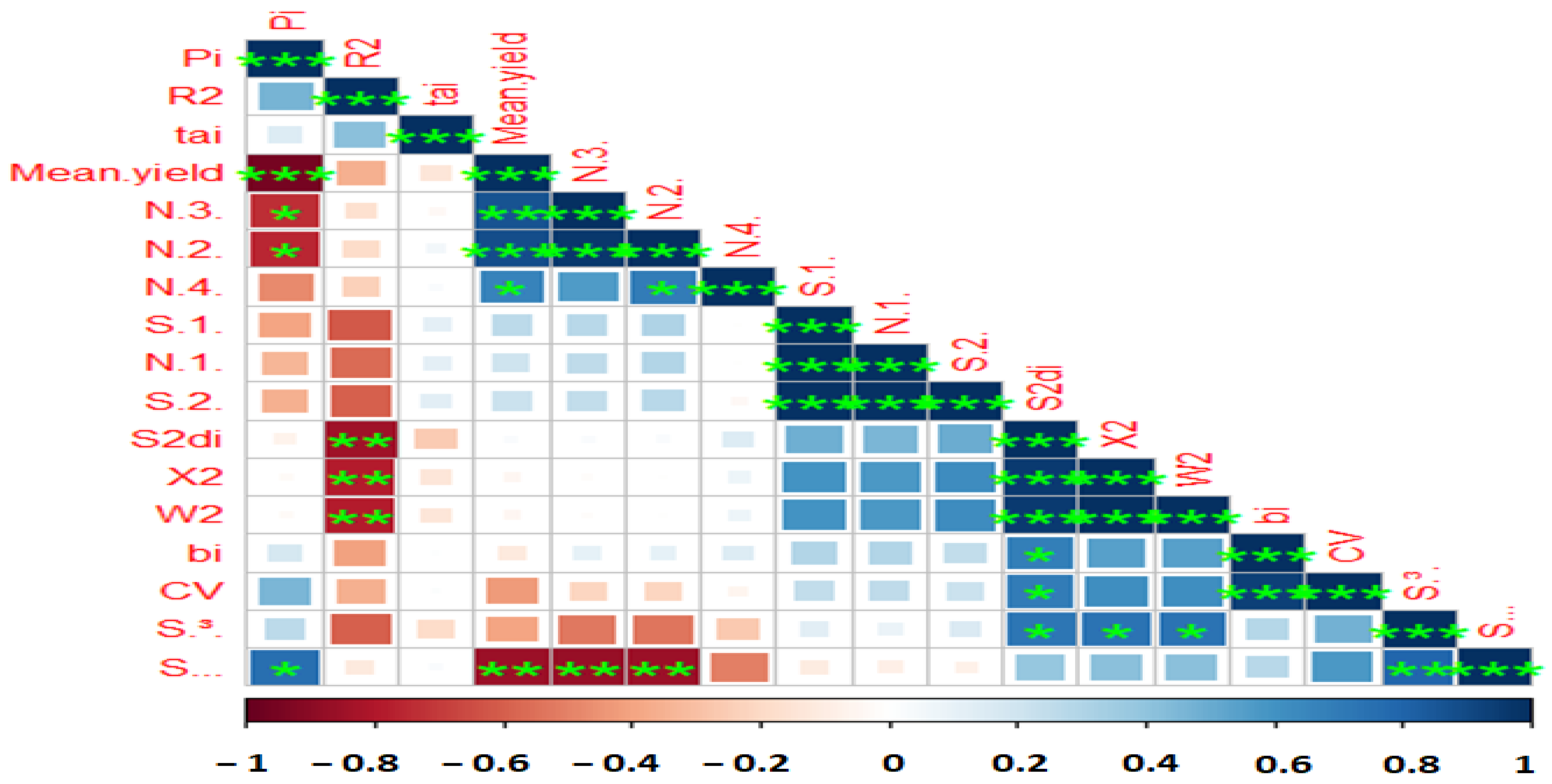 Plants 12 02079 g002 Plants 12 02079 g002