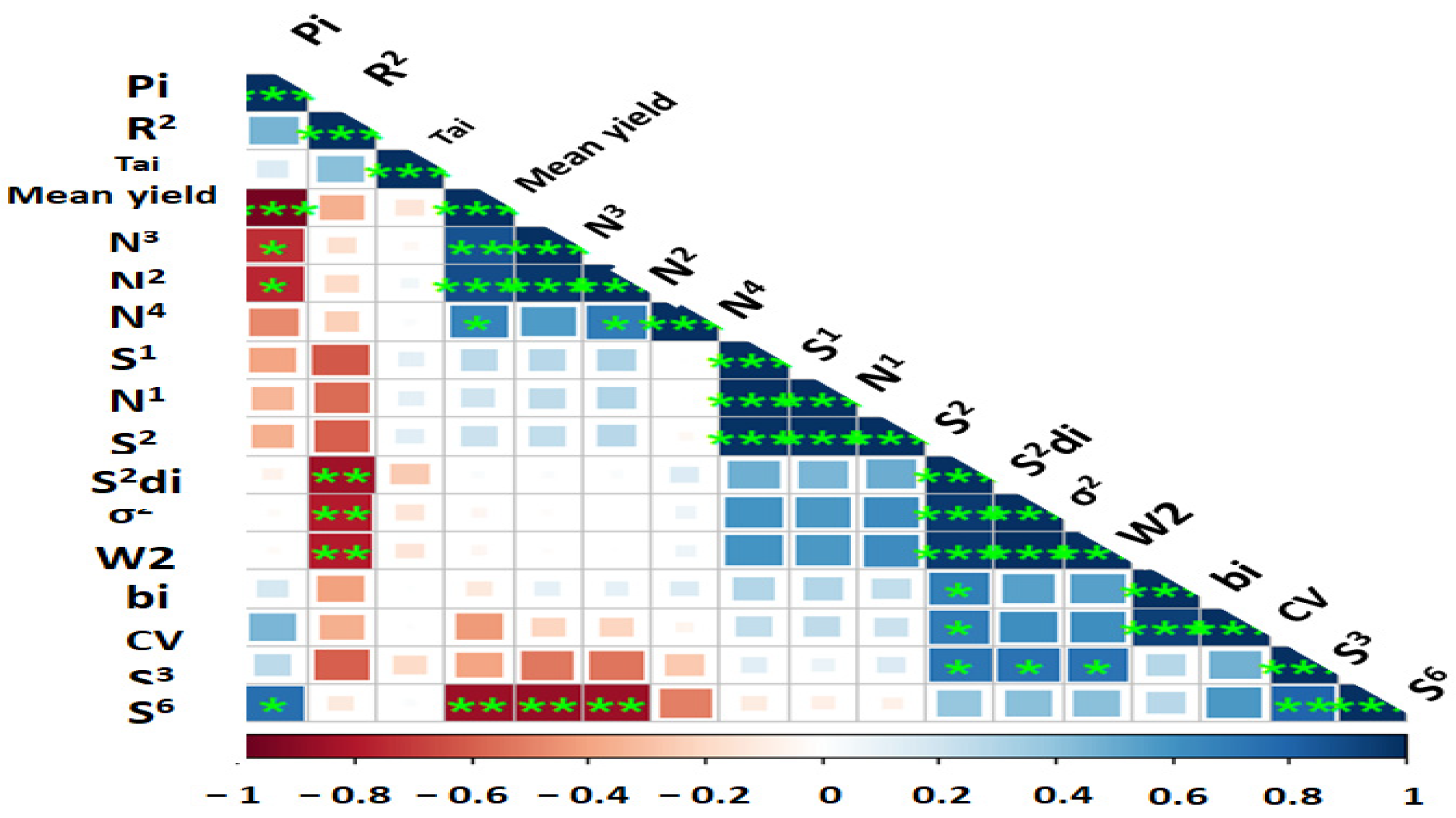 Plants 12 02079 g003 Plants 12 02079 g003