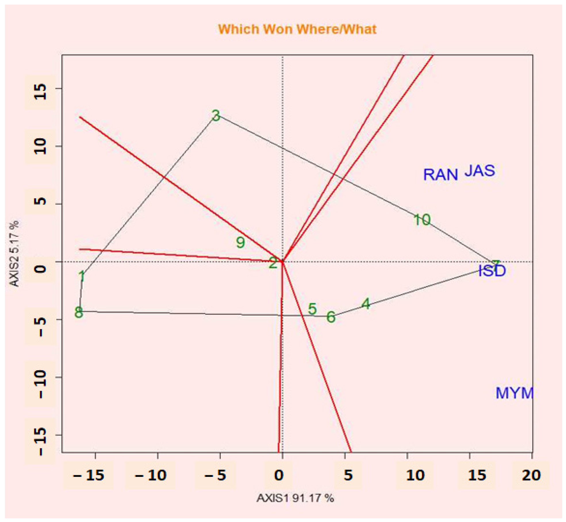 Plants 12 02079 g004 Plants 12 02079 g004