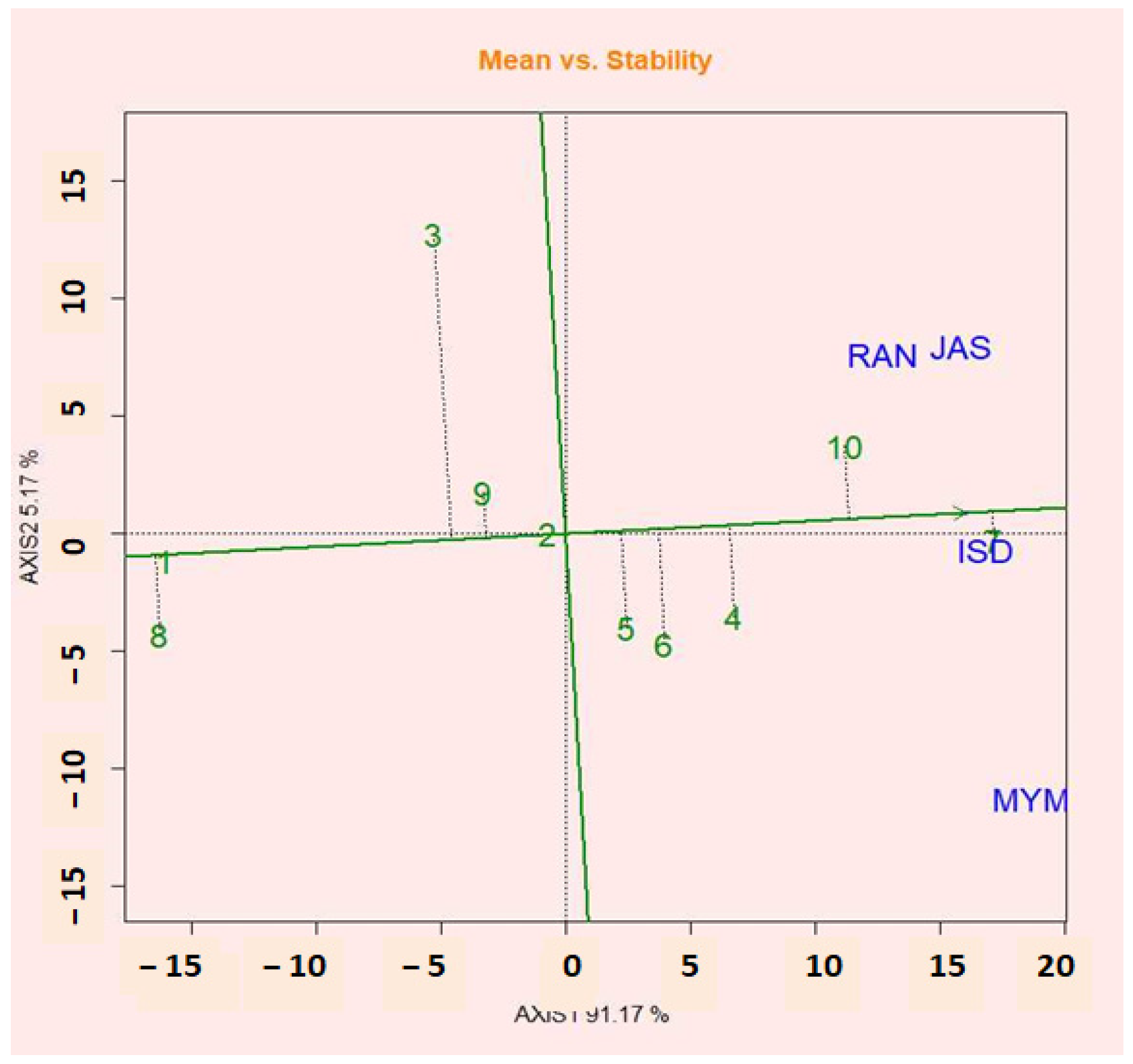 Plants 12 02079 g005 Plants 12 02079 g005