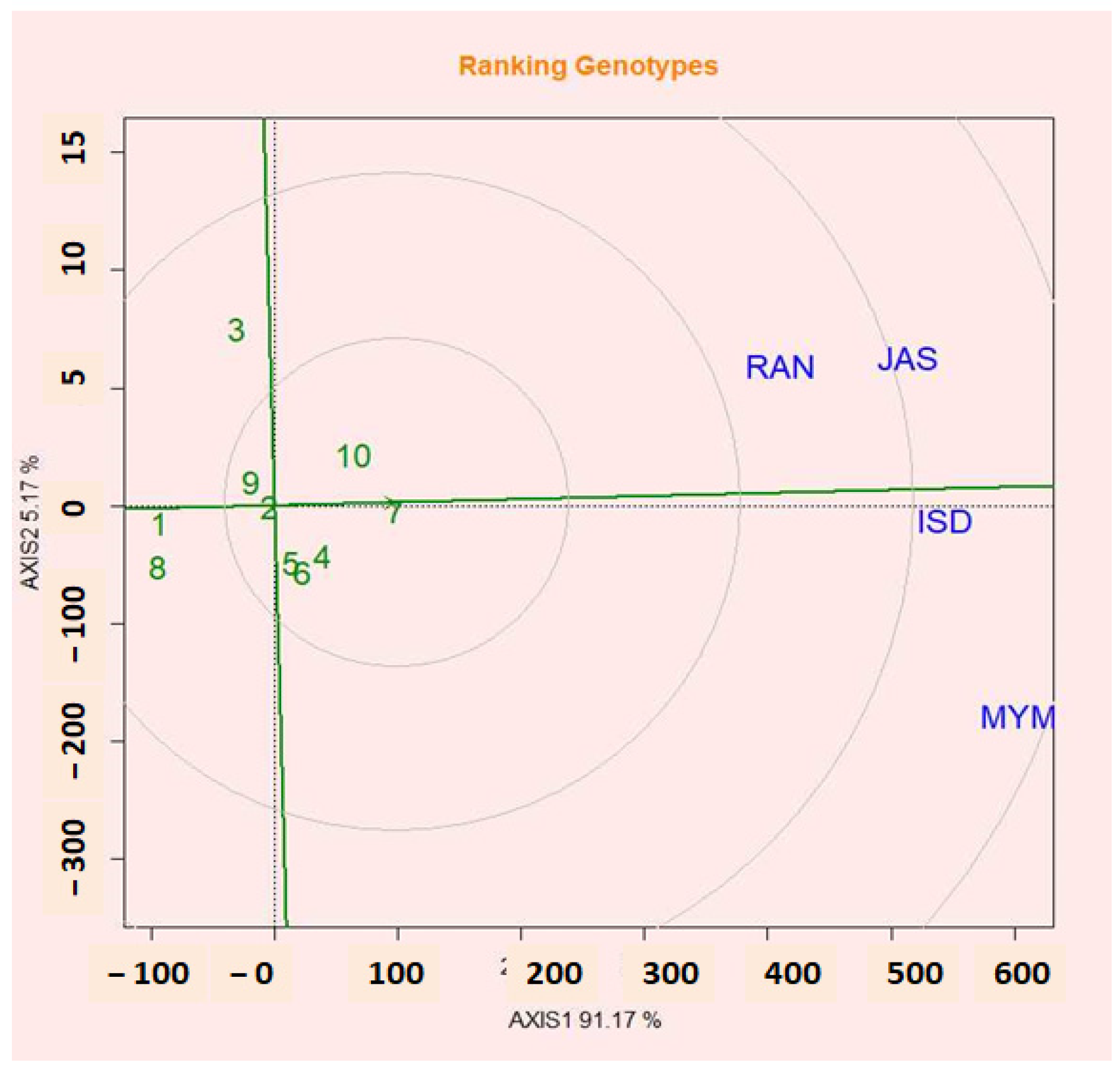 Plants 12 02079 g006 Plants 12 02079 g006