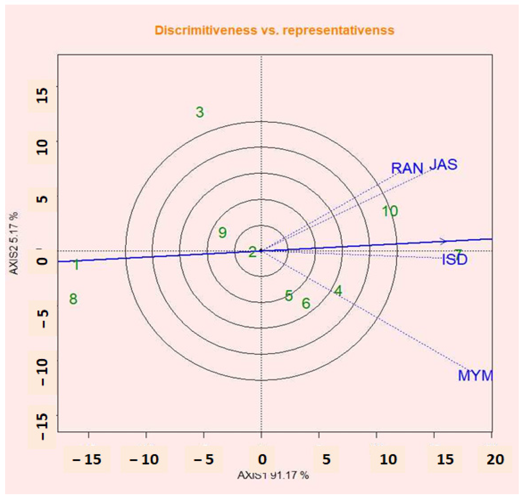 Plants 12 02079 g008 Plants 12 02079 g008