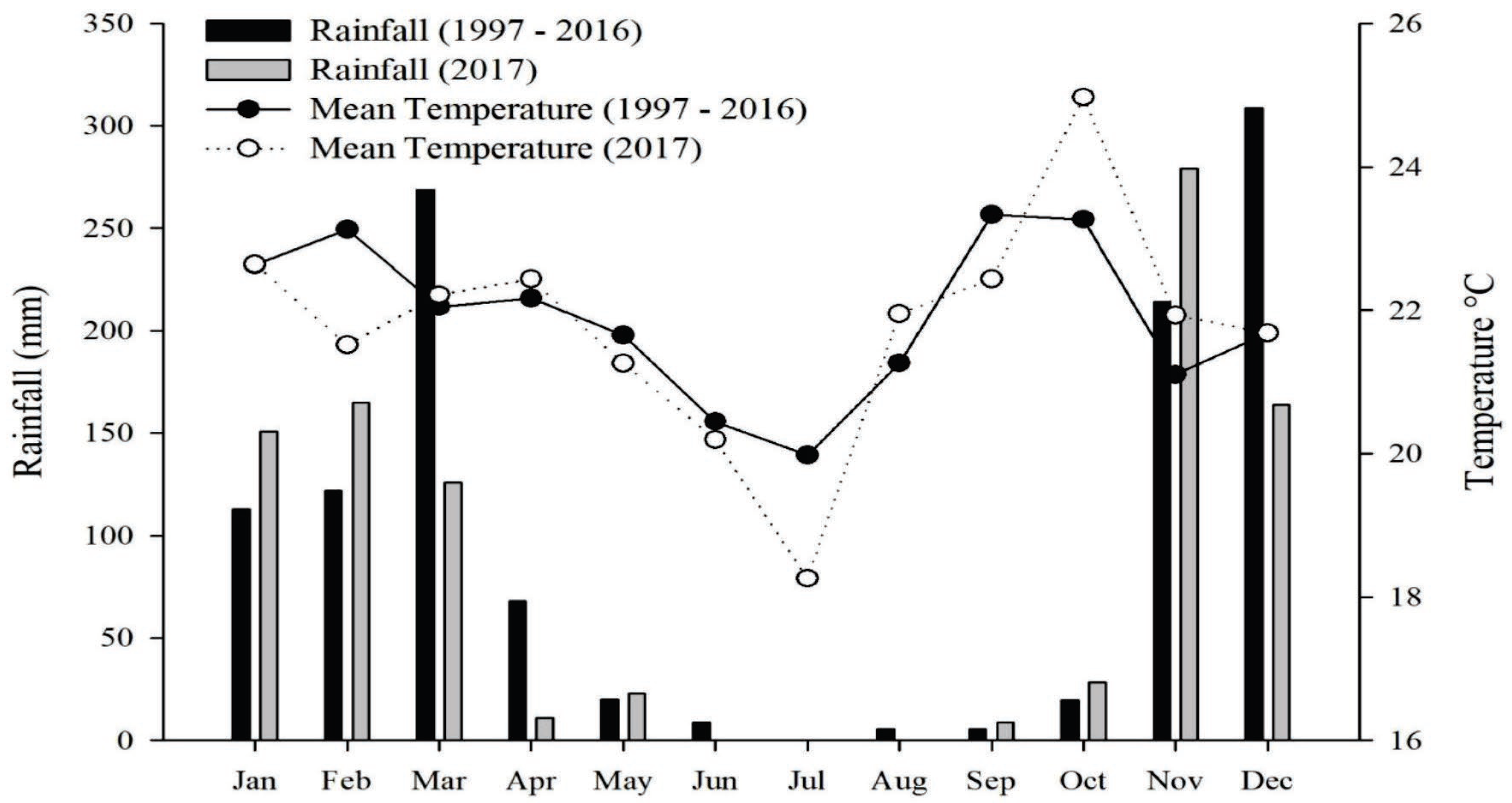 Plants 12 02081 g003 Plants 12 02081 g003