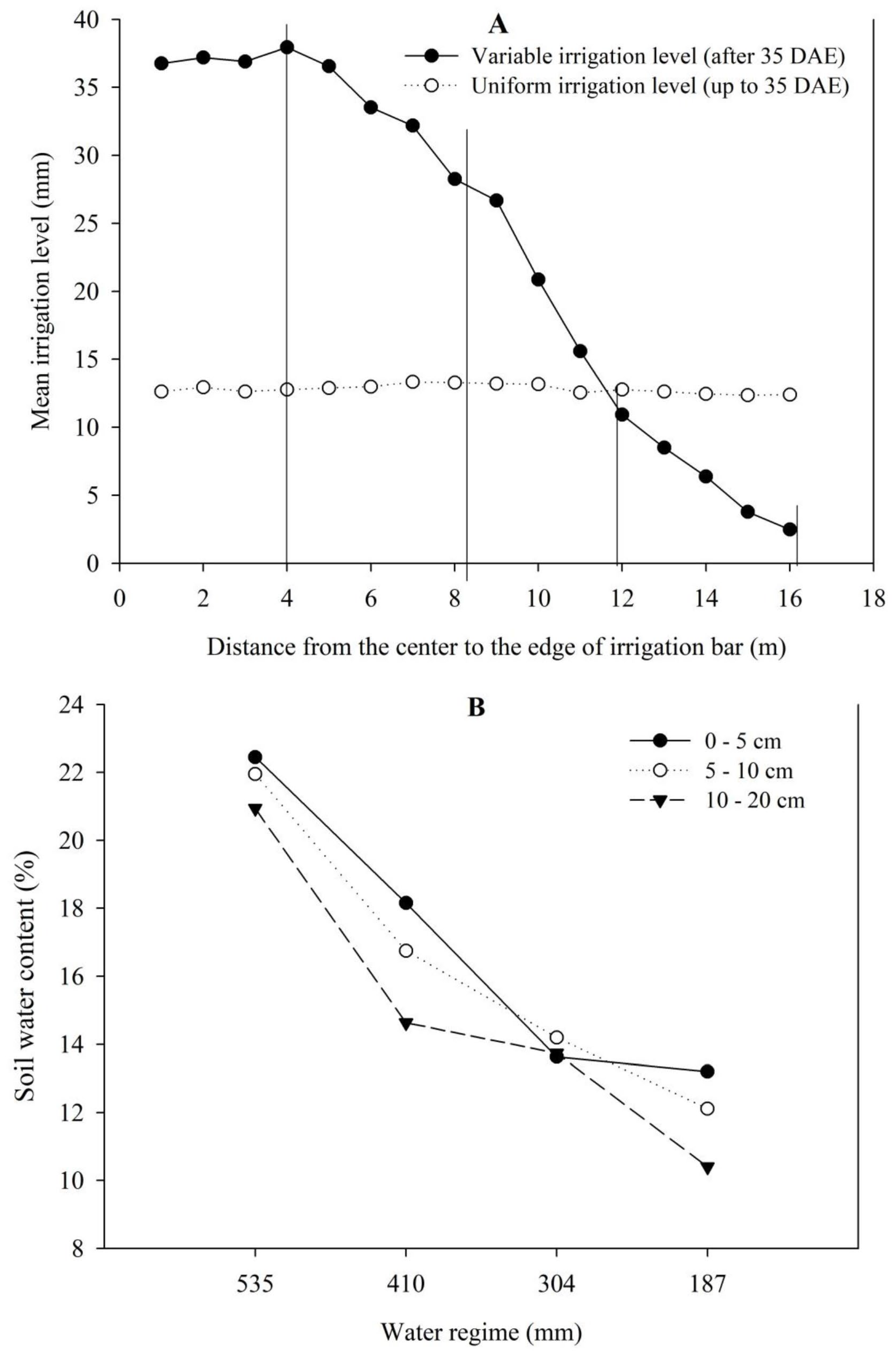 Plants 12 02081 g004 Plants 12 02081 g004