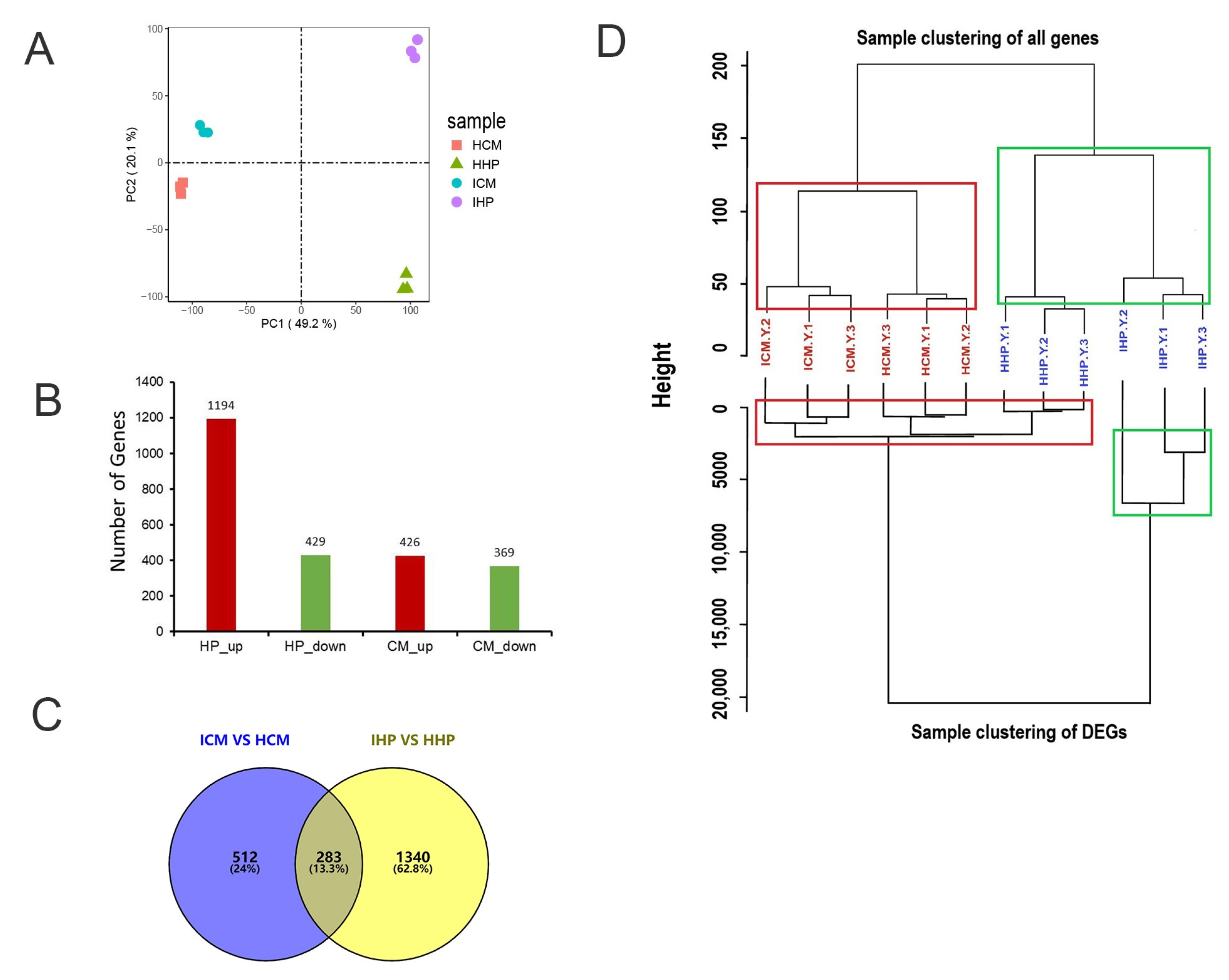 Plants 12 02082 g002 Plants 12 02082 g002