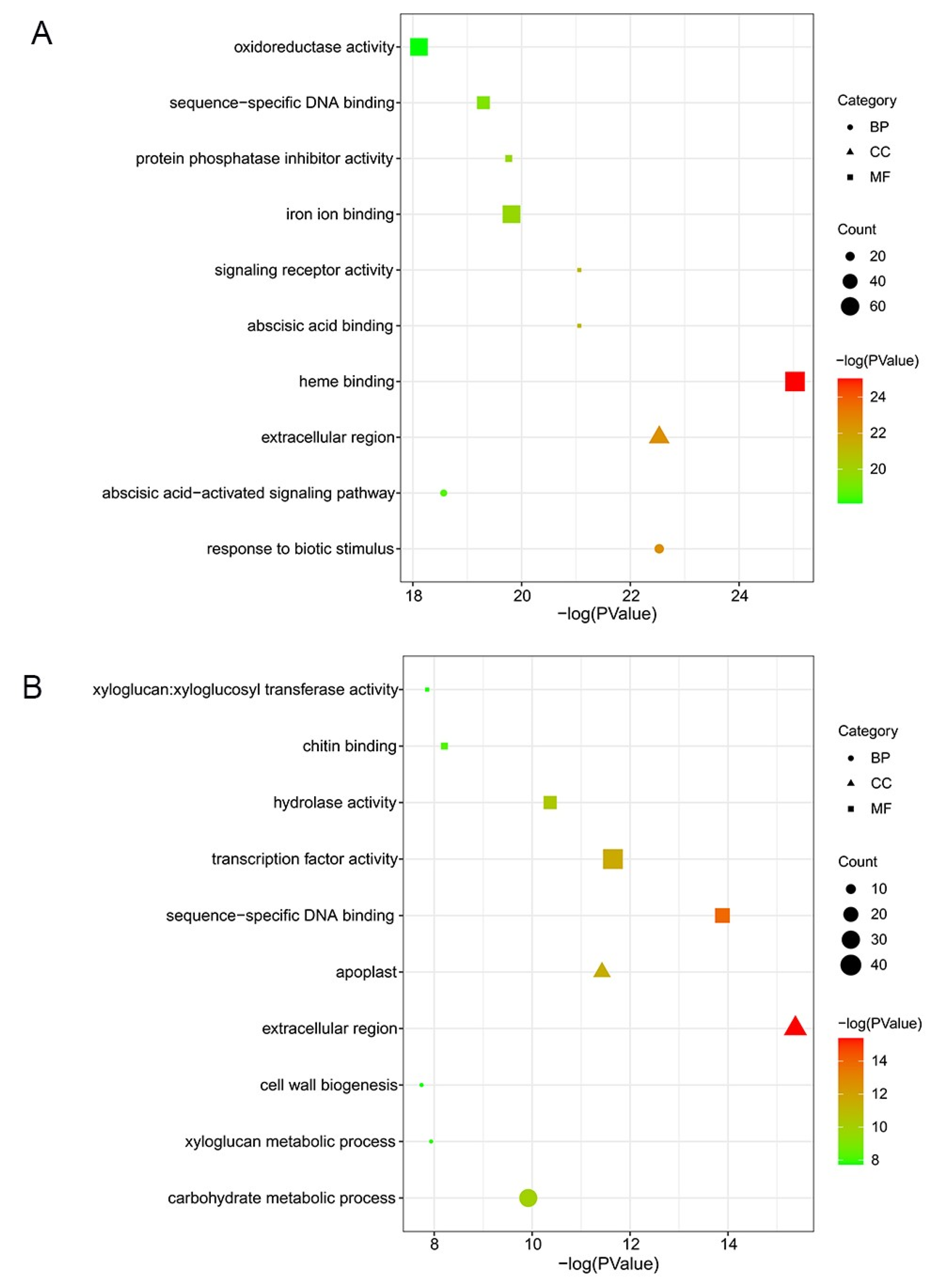 Plants 12 02082 g003 Plants 12 02082 g003