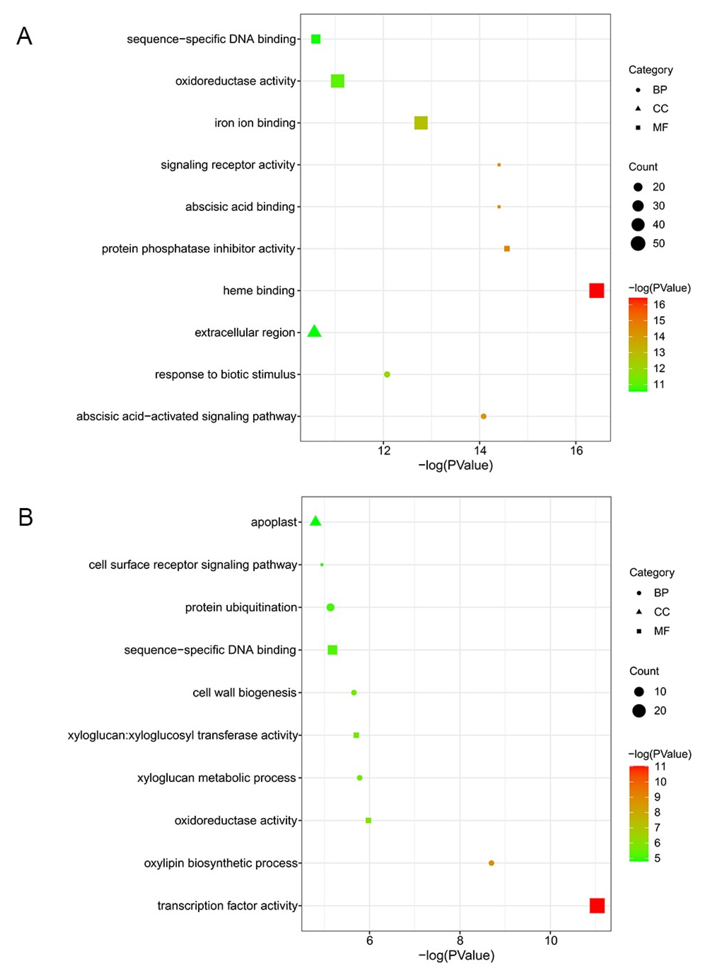 Plants 12 02082 g004 Plants 12 02082 g004