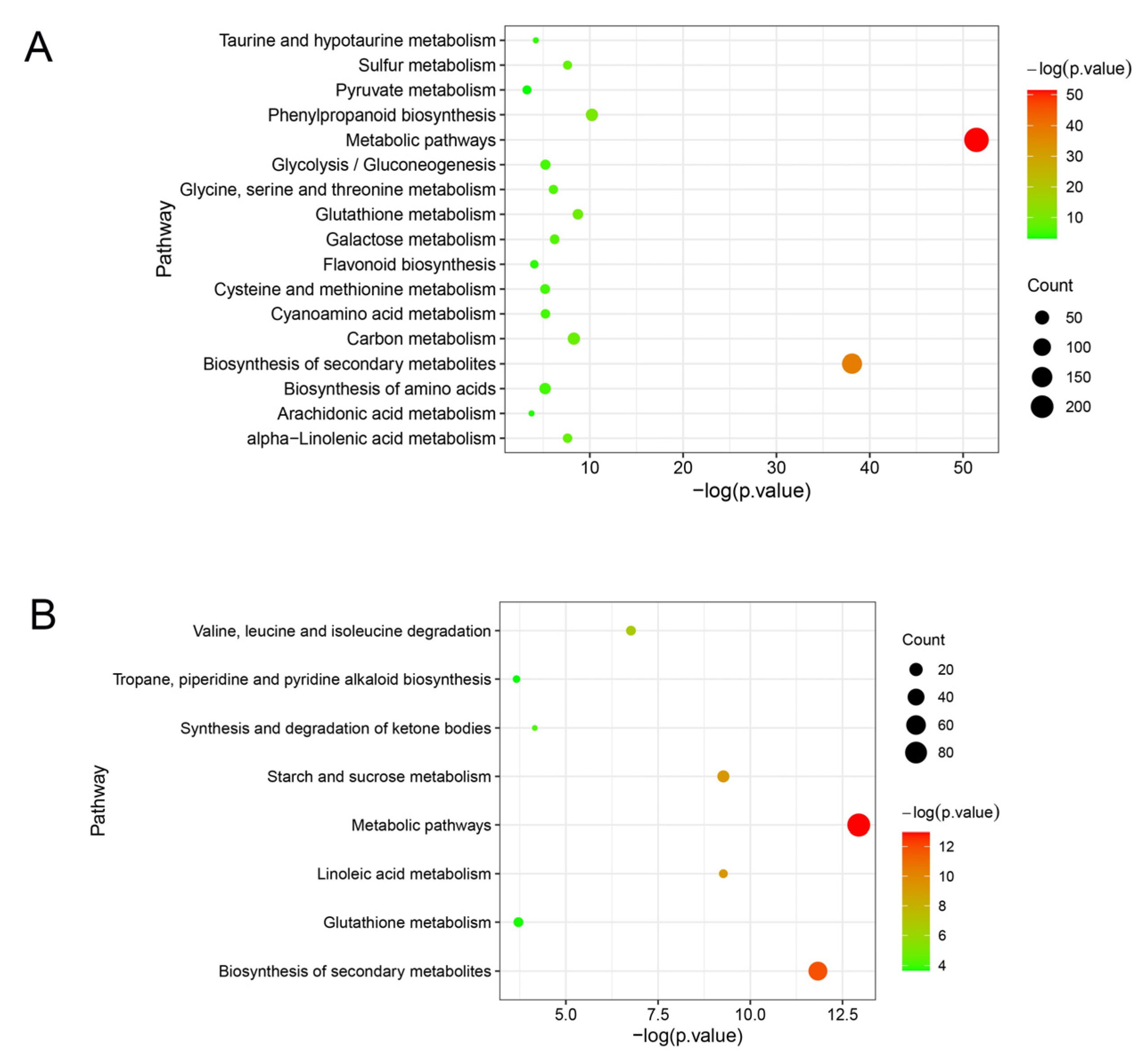 Plants 12 02082 g006 Plants 12 02082 g006