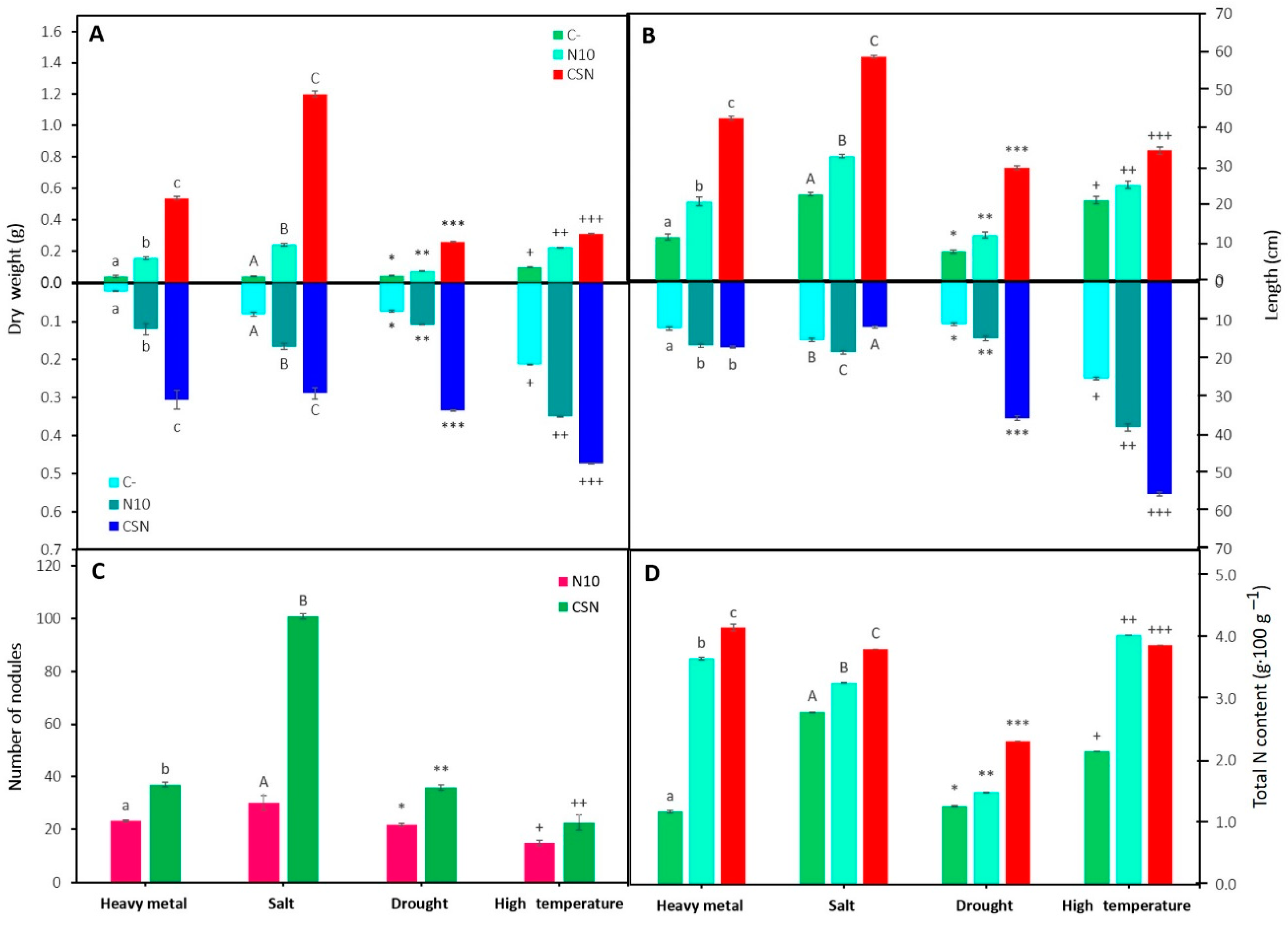 Plants 12 02083 g001 Plants 12 02083 g001