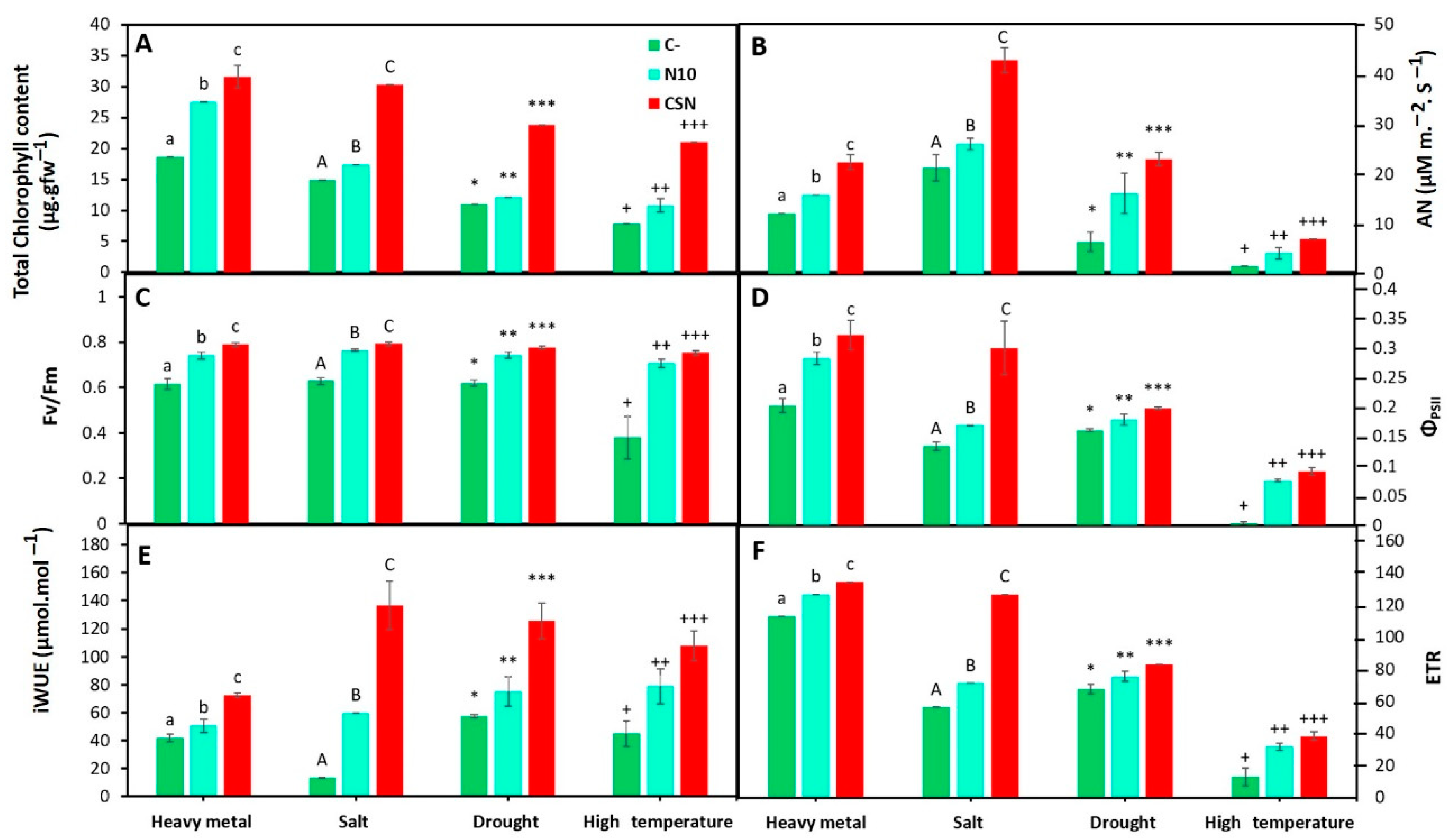 Plants 12 02083 g002 Plants 12 02083 g002