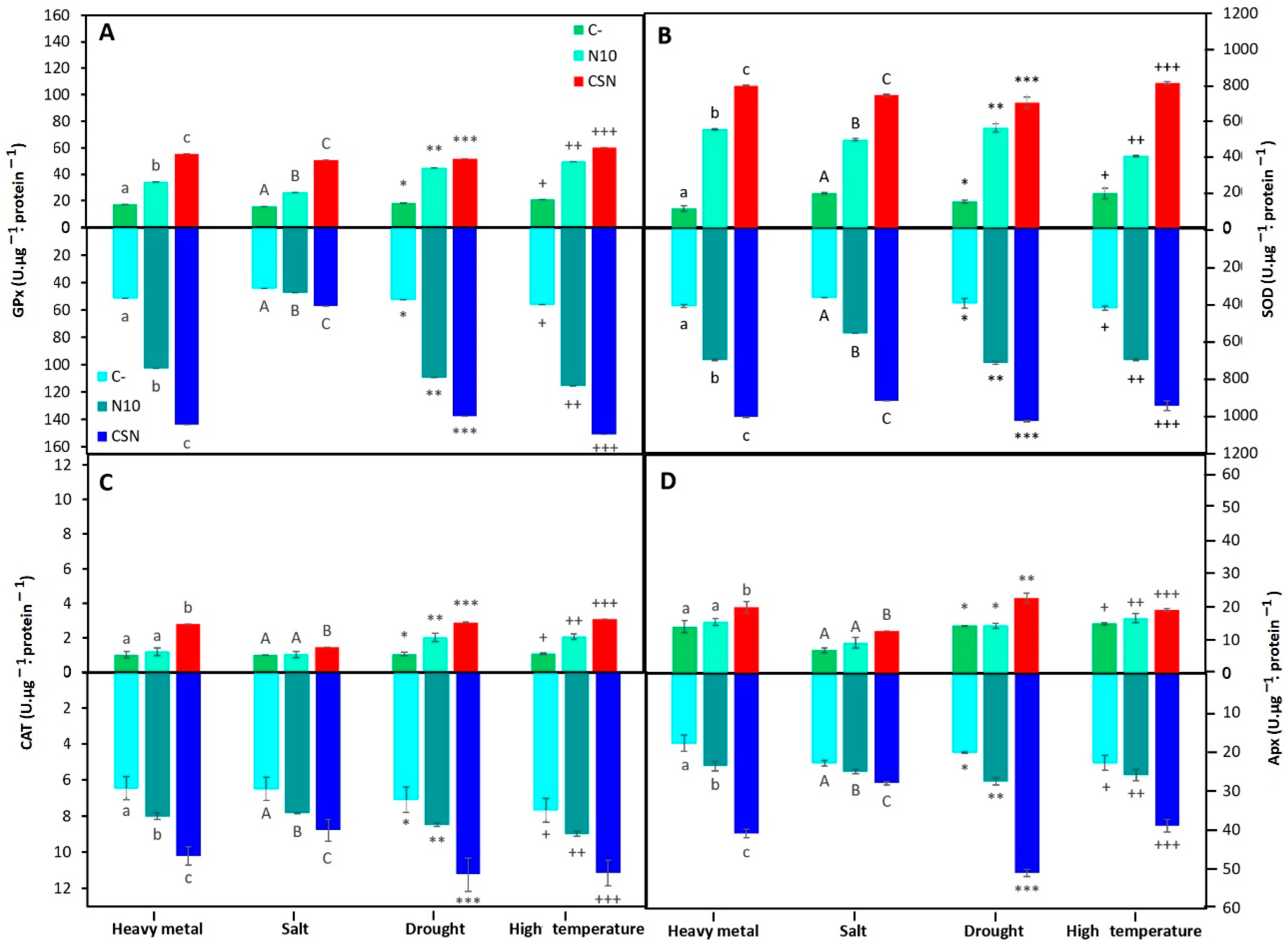 Plants 12 02083 g003 Plants 12 02083 g003