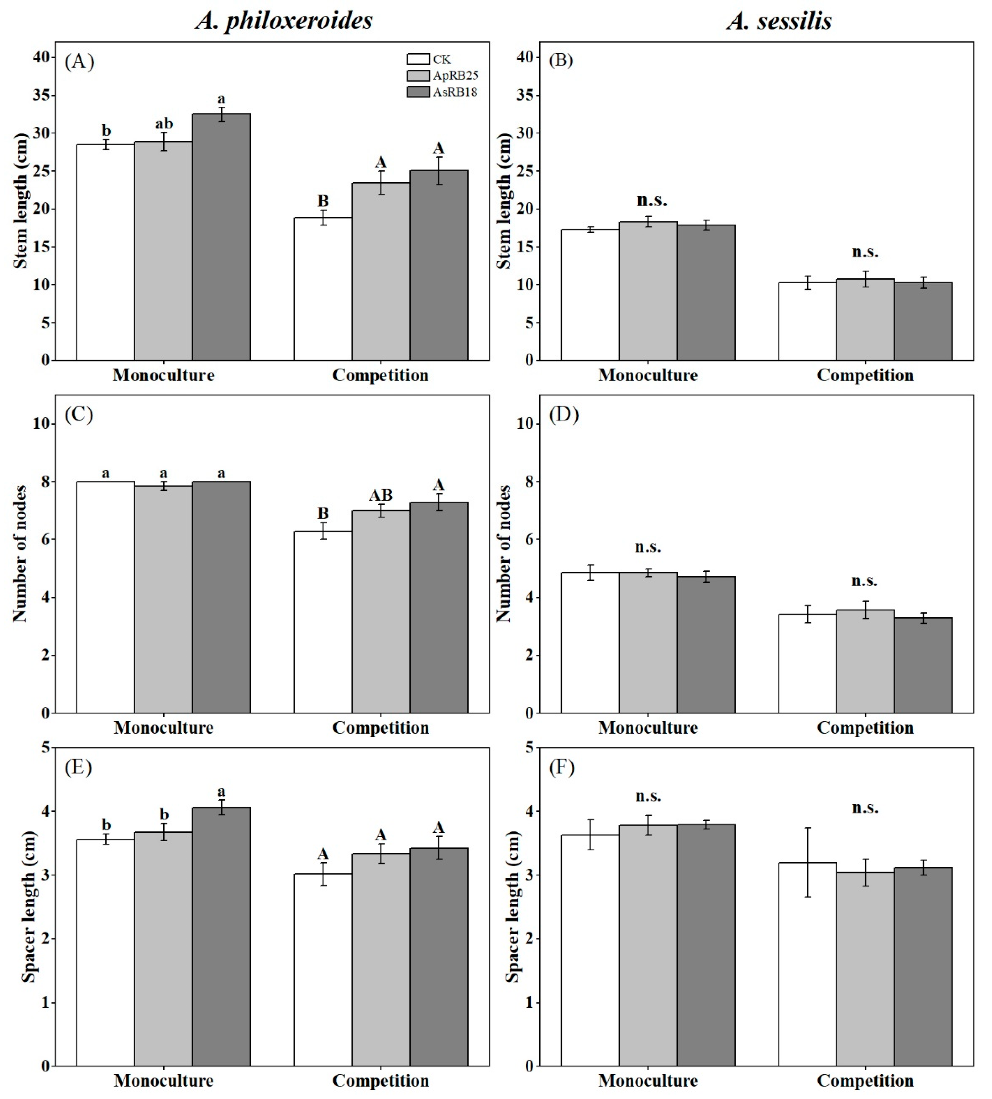 Plants 12 02085 g002