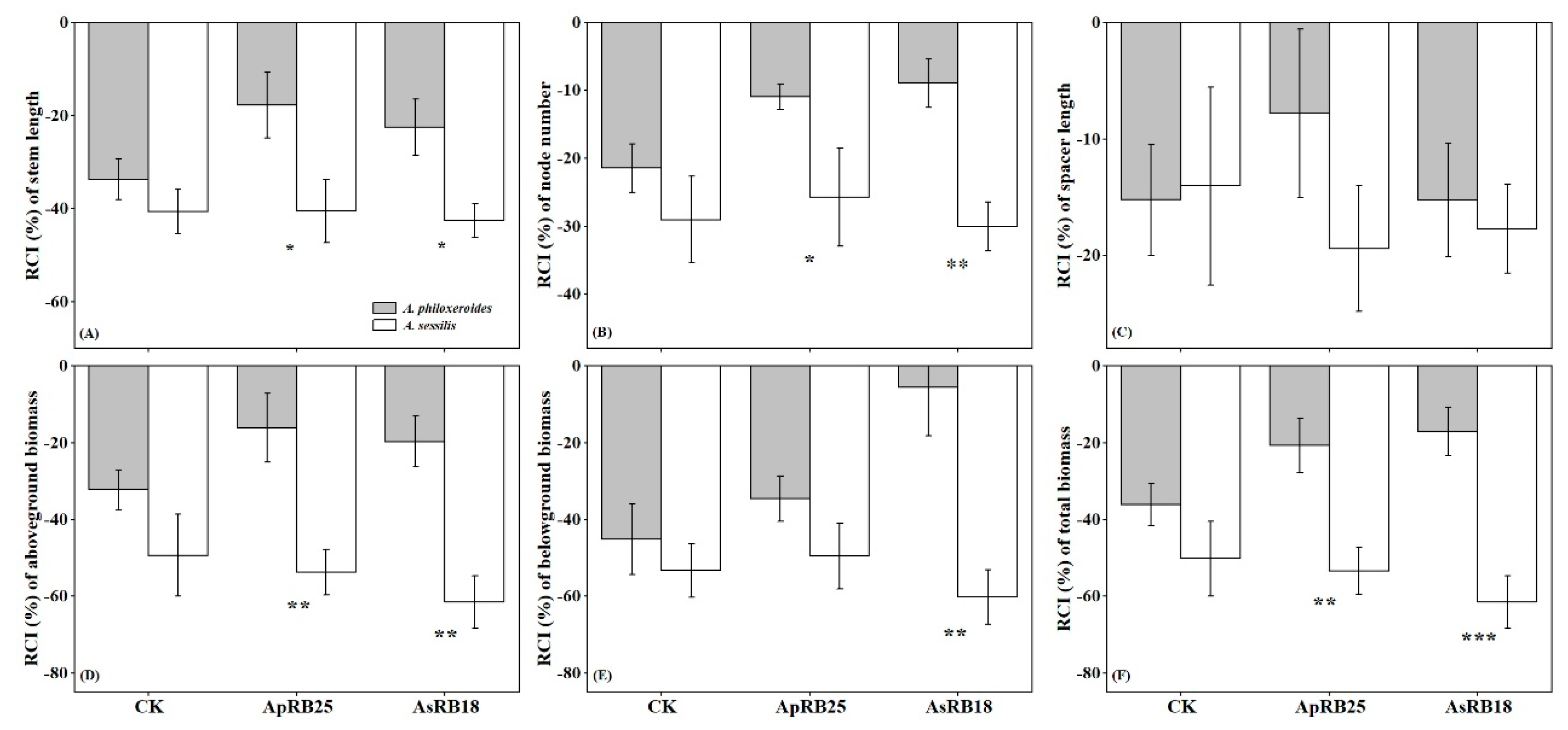 Plants 12 02085 g004