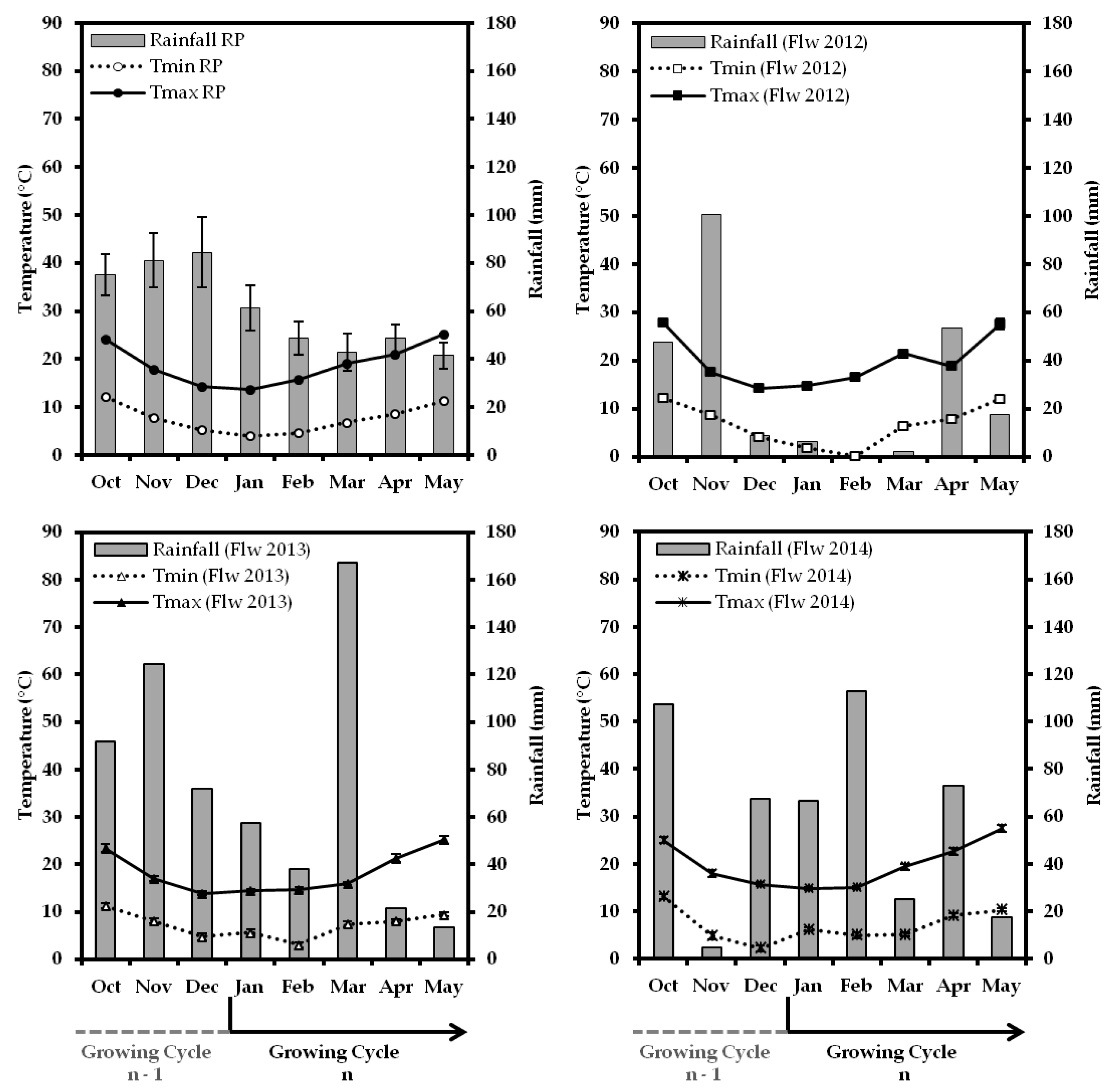 Plants 12 02086 g001