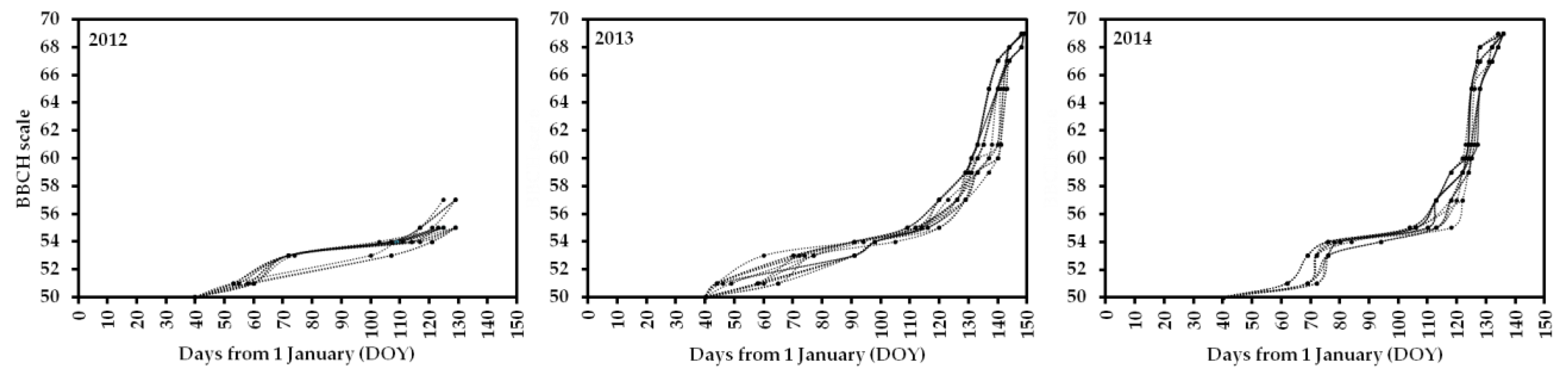 Plants 12 02086 g002