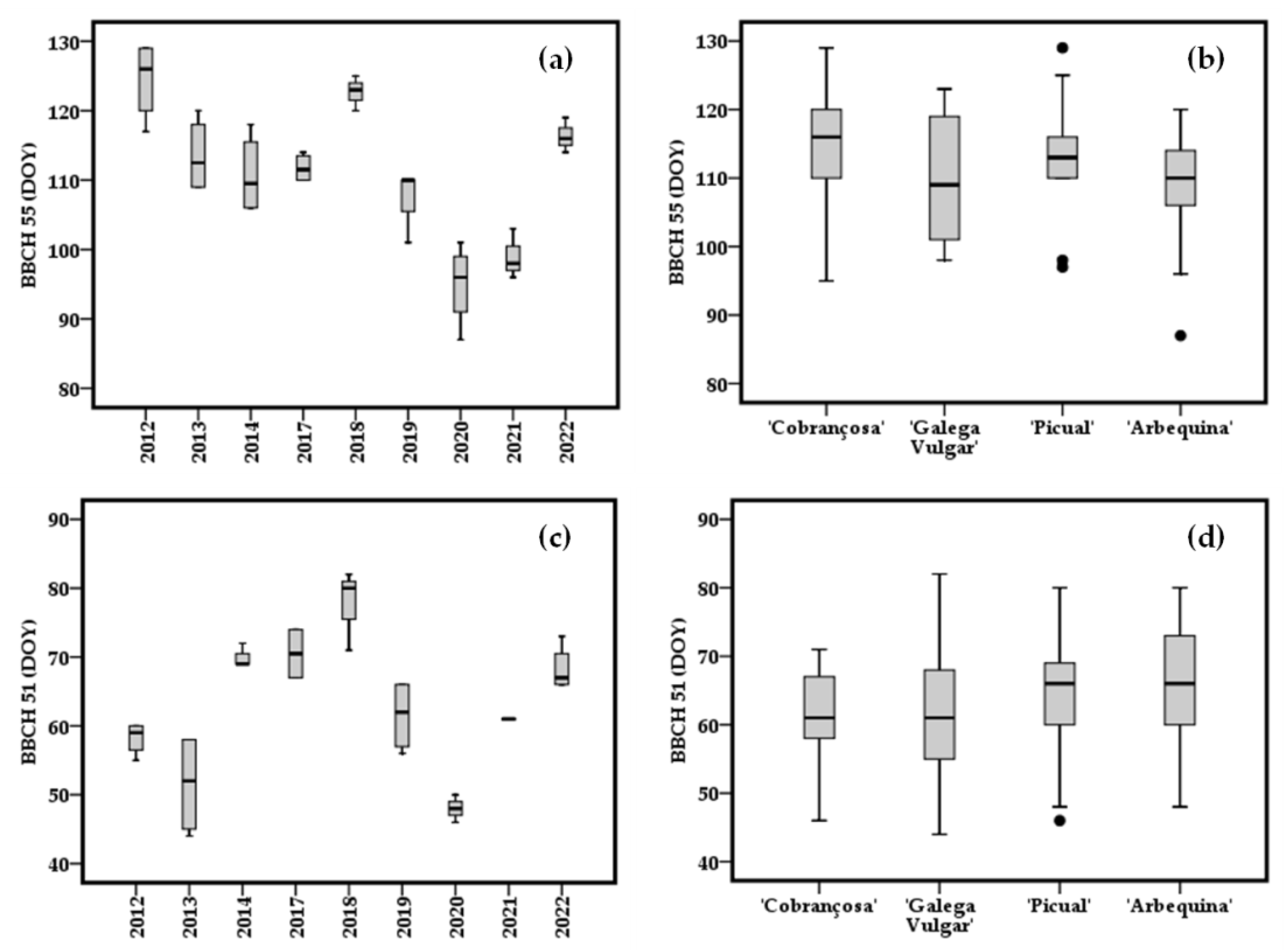 Plants 12 02086 g003
