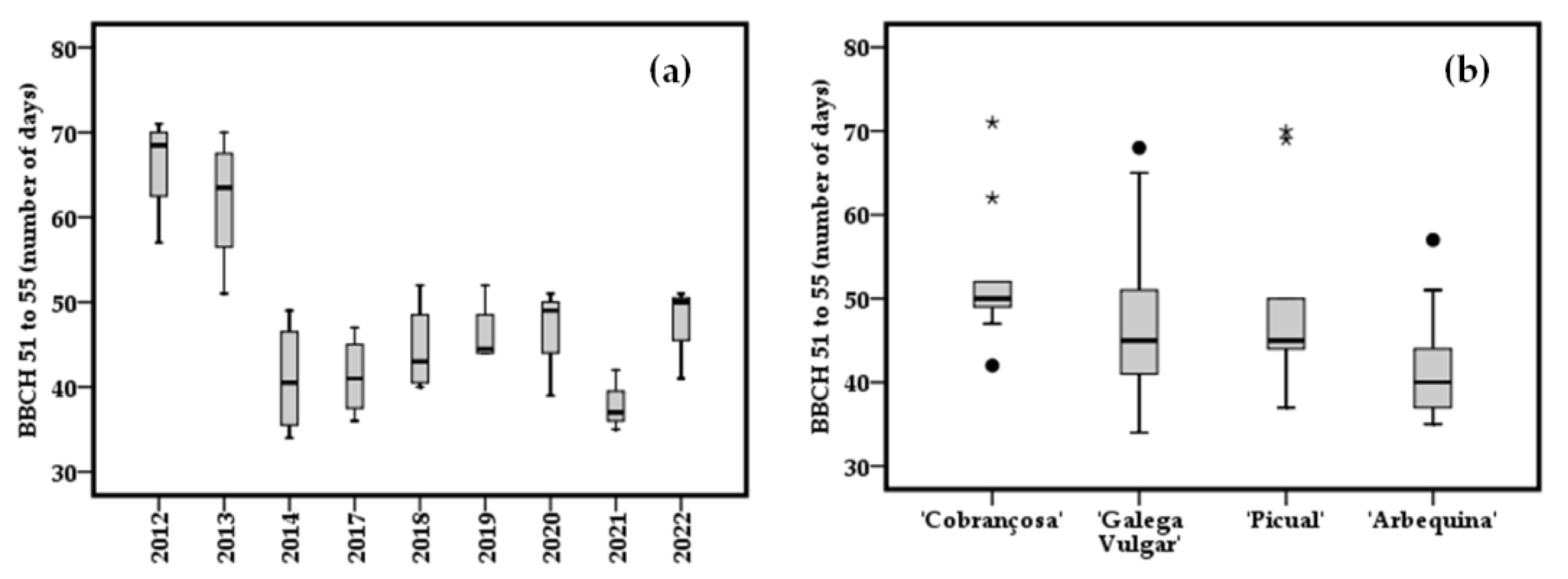 Plants 12 02086 g004