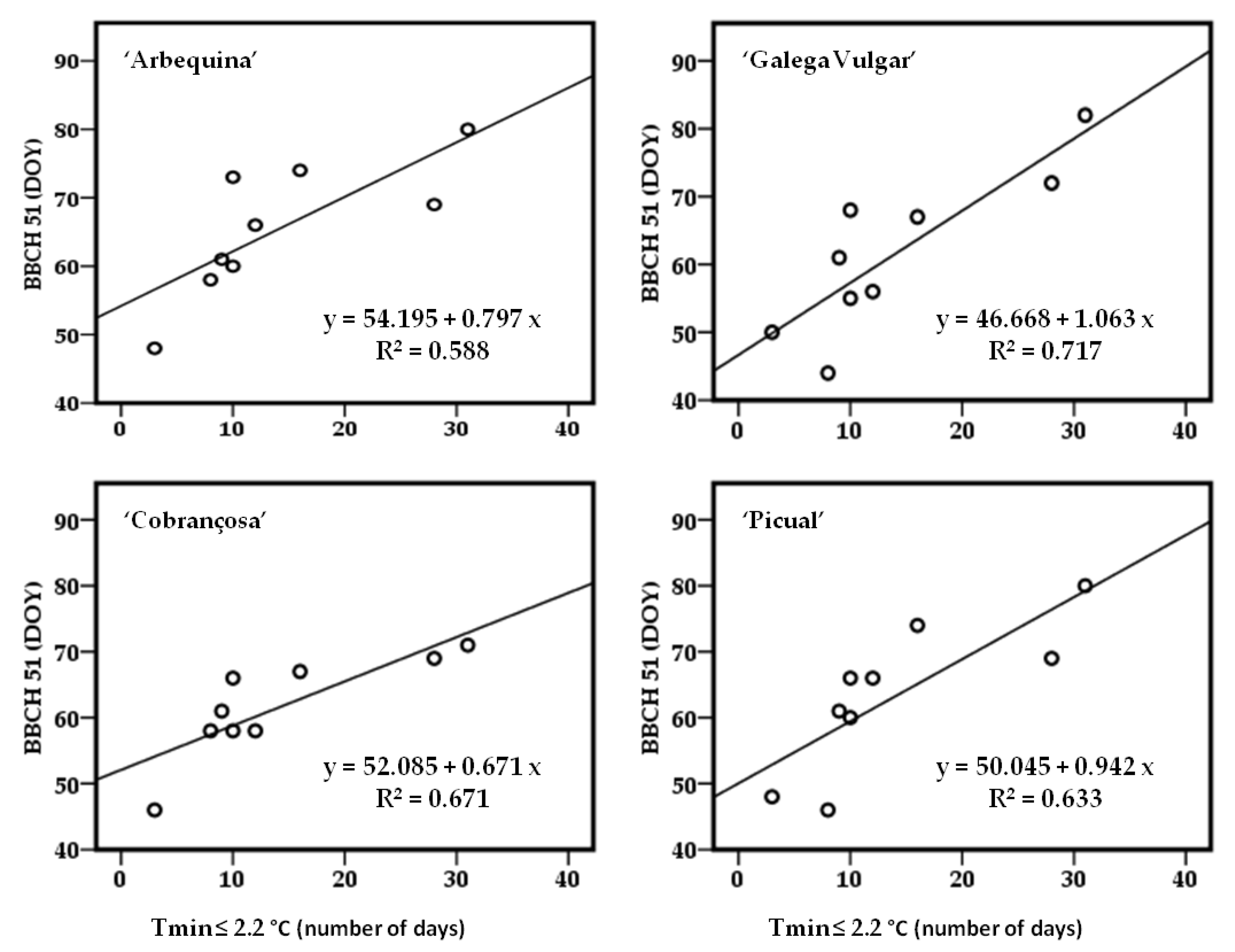 Plants 12 02086 g005