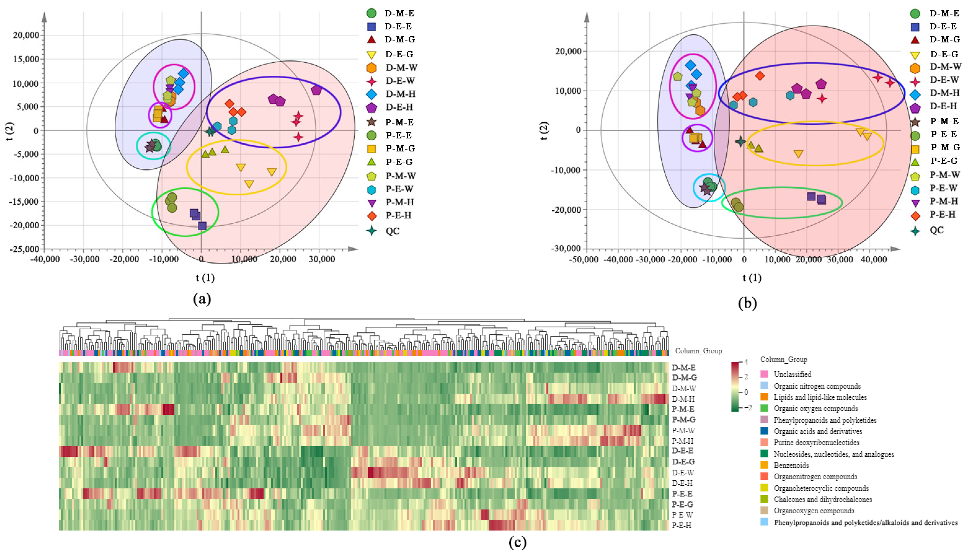 Plants 12 02087 g002 Plants 12 02087 g002