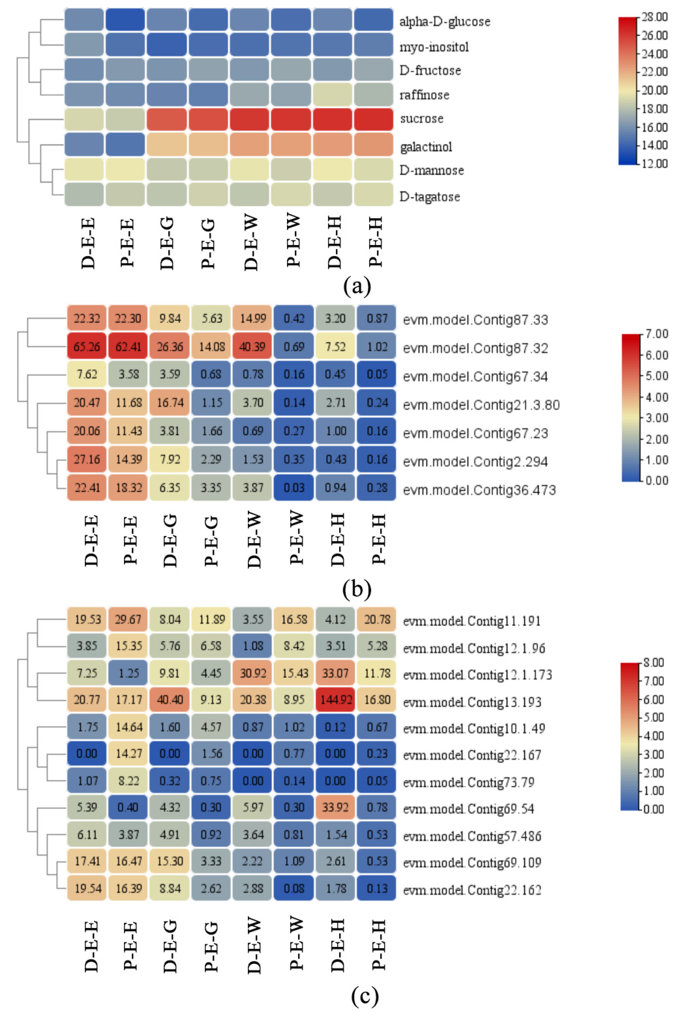 Plants 12 02087 g003 Plants 12 02087 g003