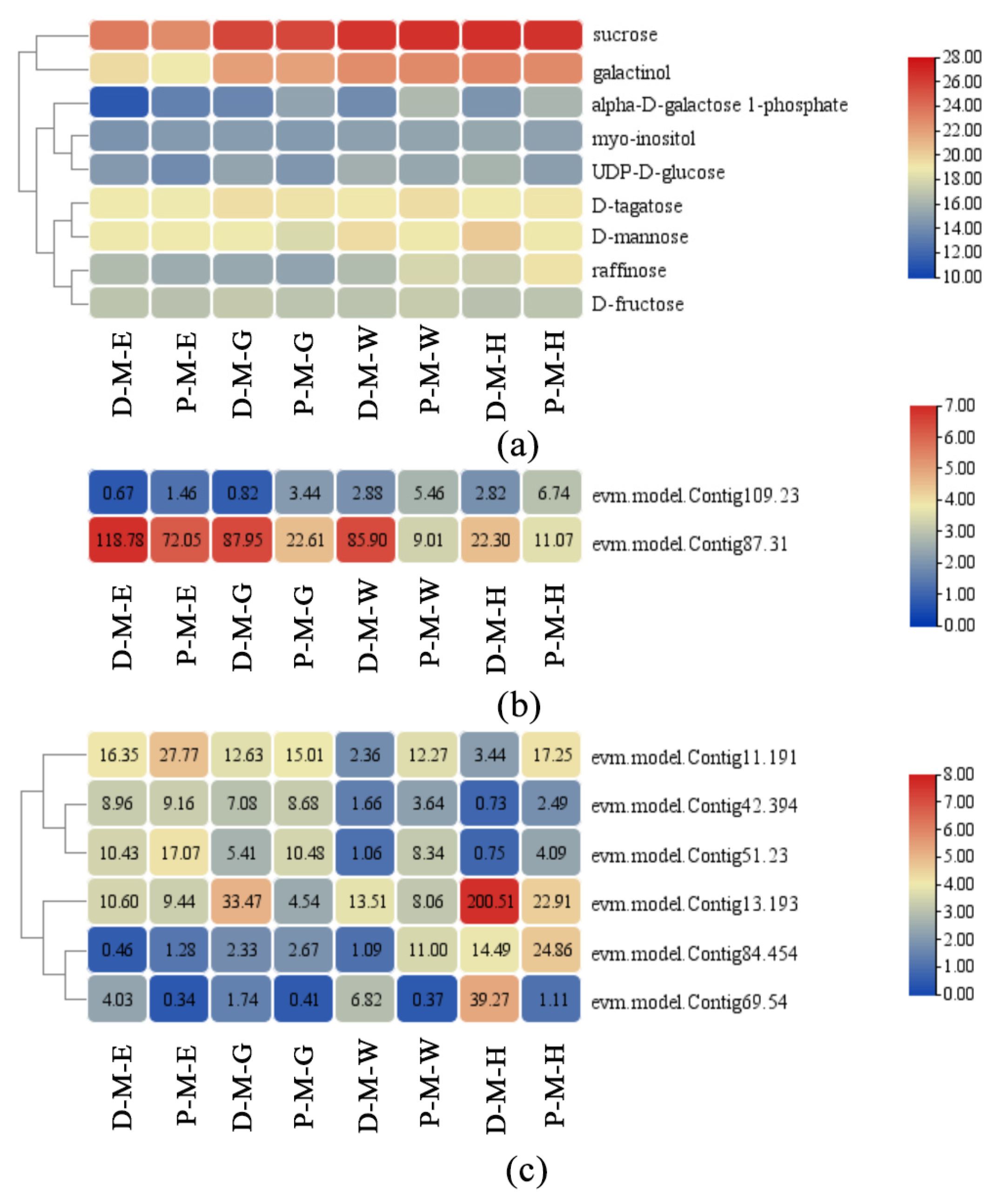 Plants 12 02087 g004 Plants 12 02087 g004
