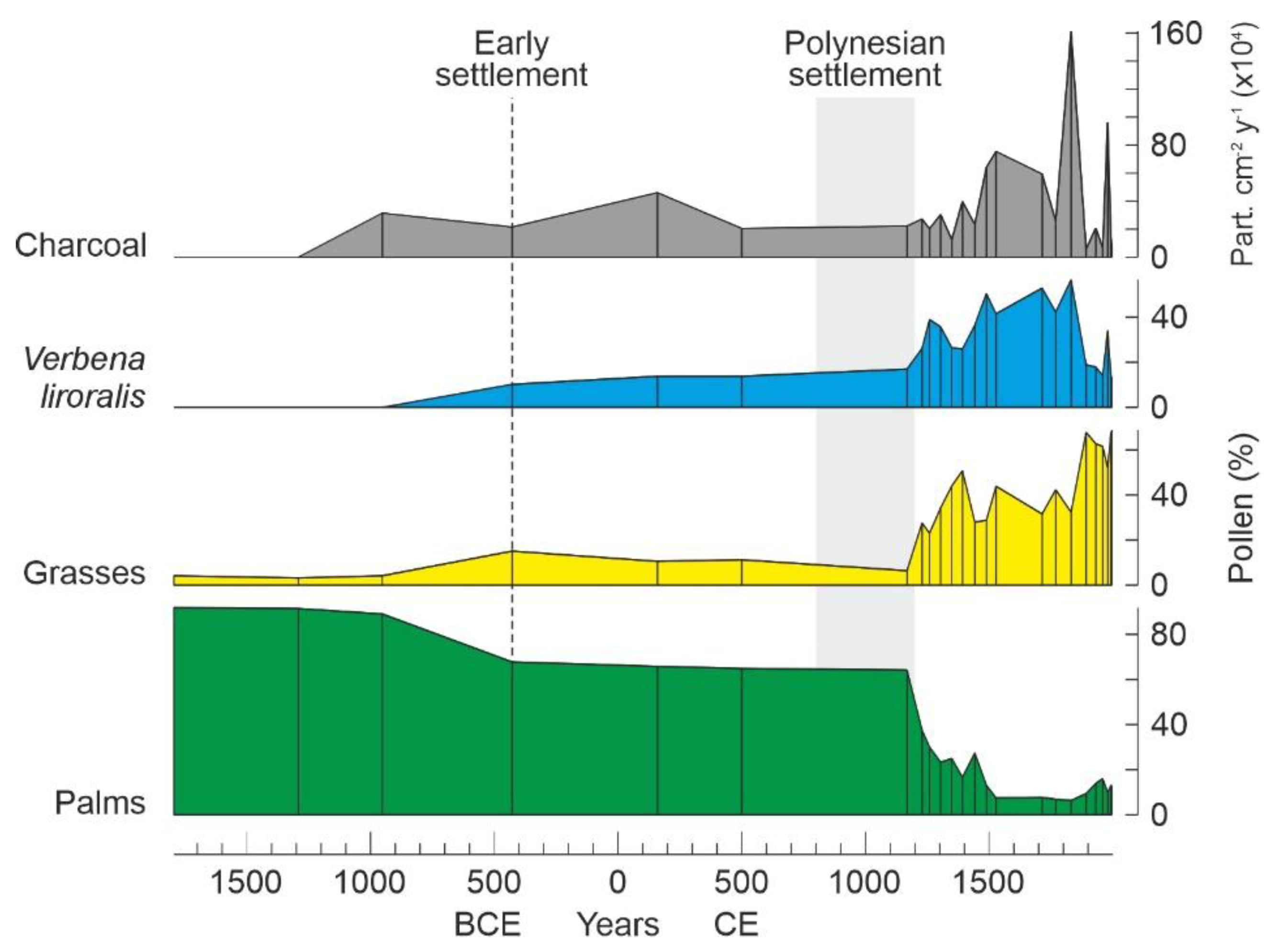 Plants 12 02089 g005