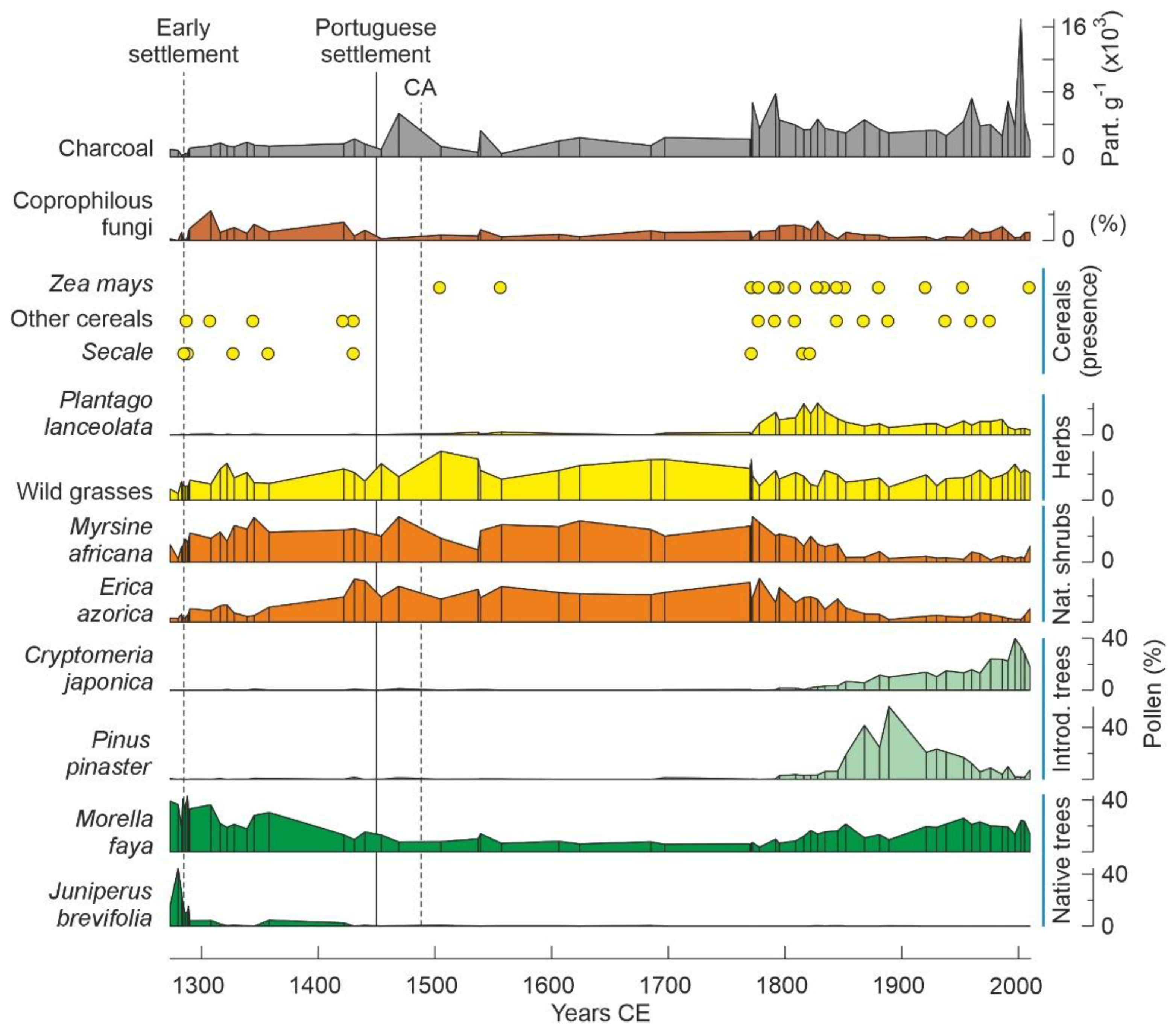 Plants 12 02089 g007