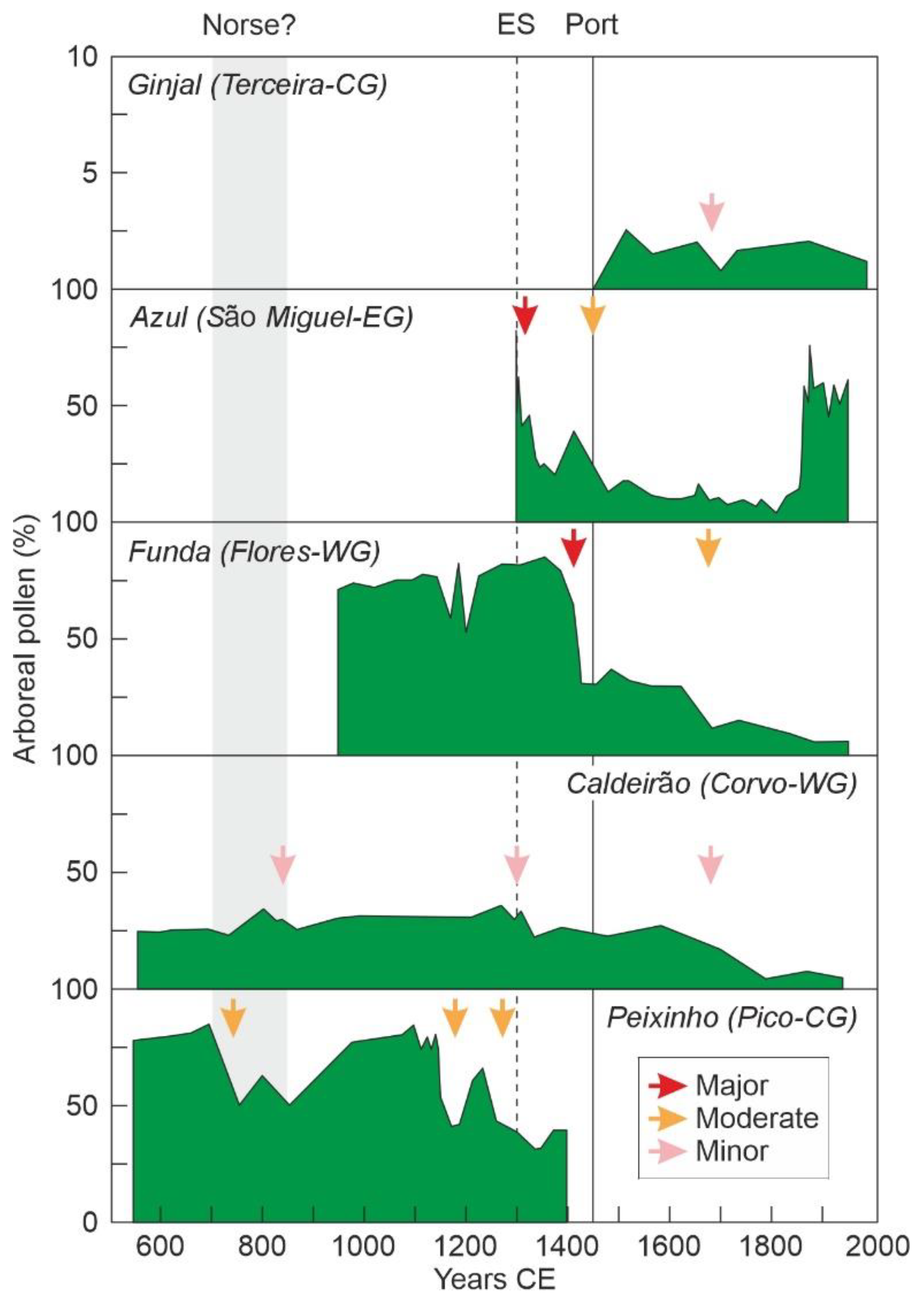 Plants 12 02089 g008