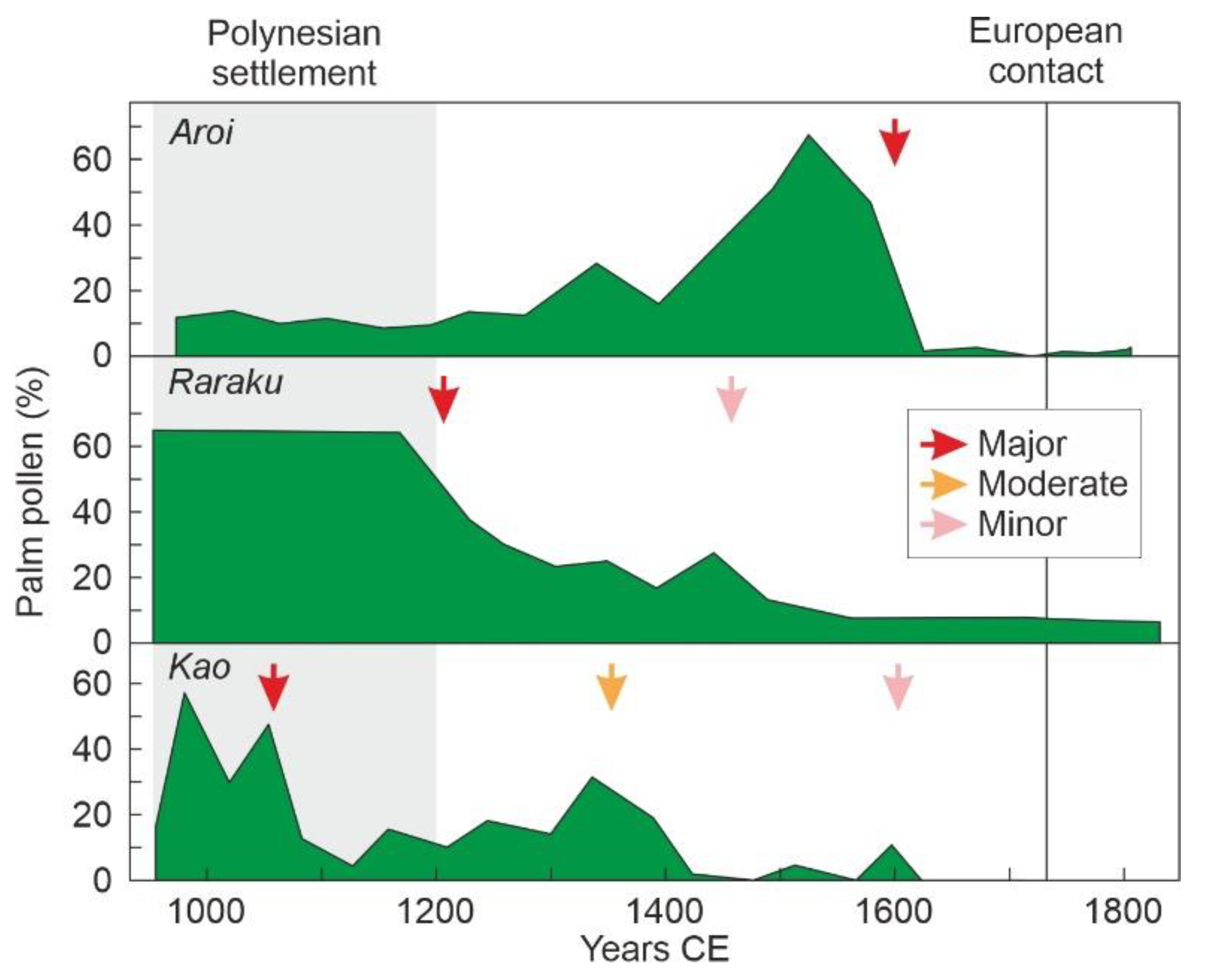Plants 12 02089 g010