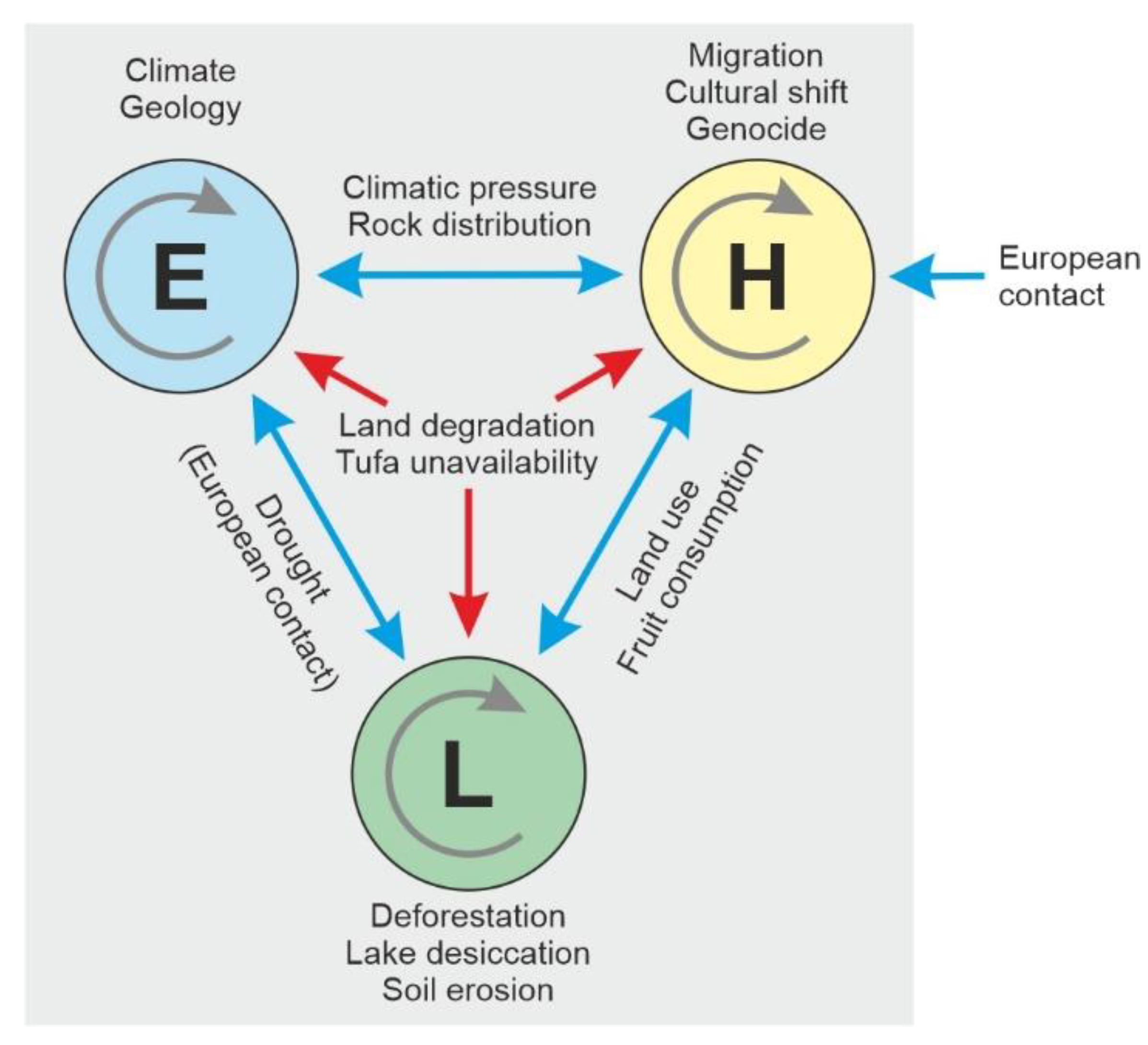 Plants 12 02089 g013