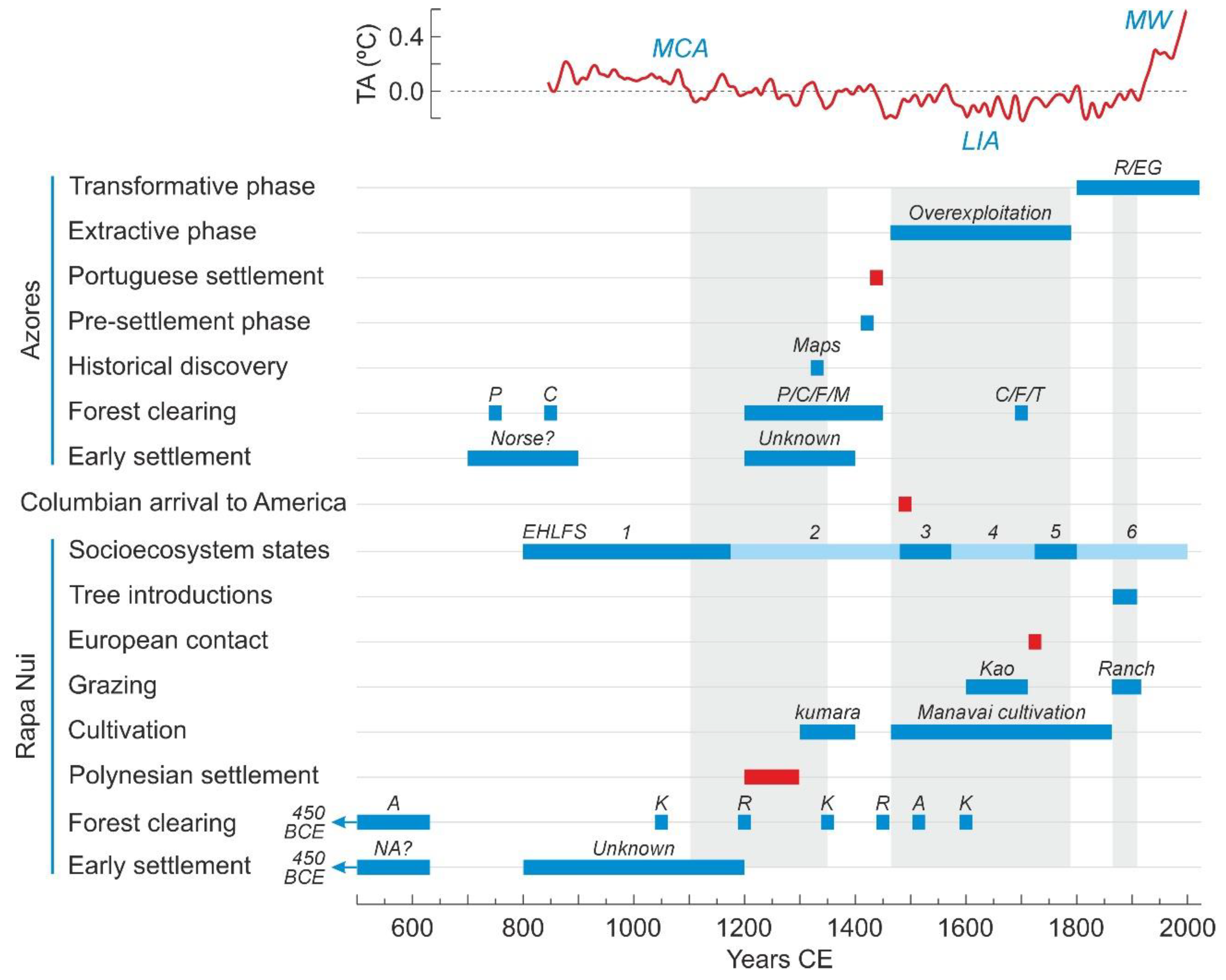 Plants 12 02089 g017