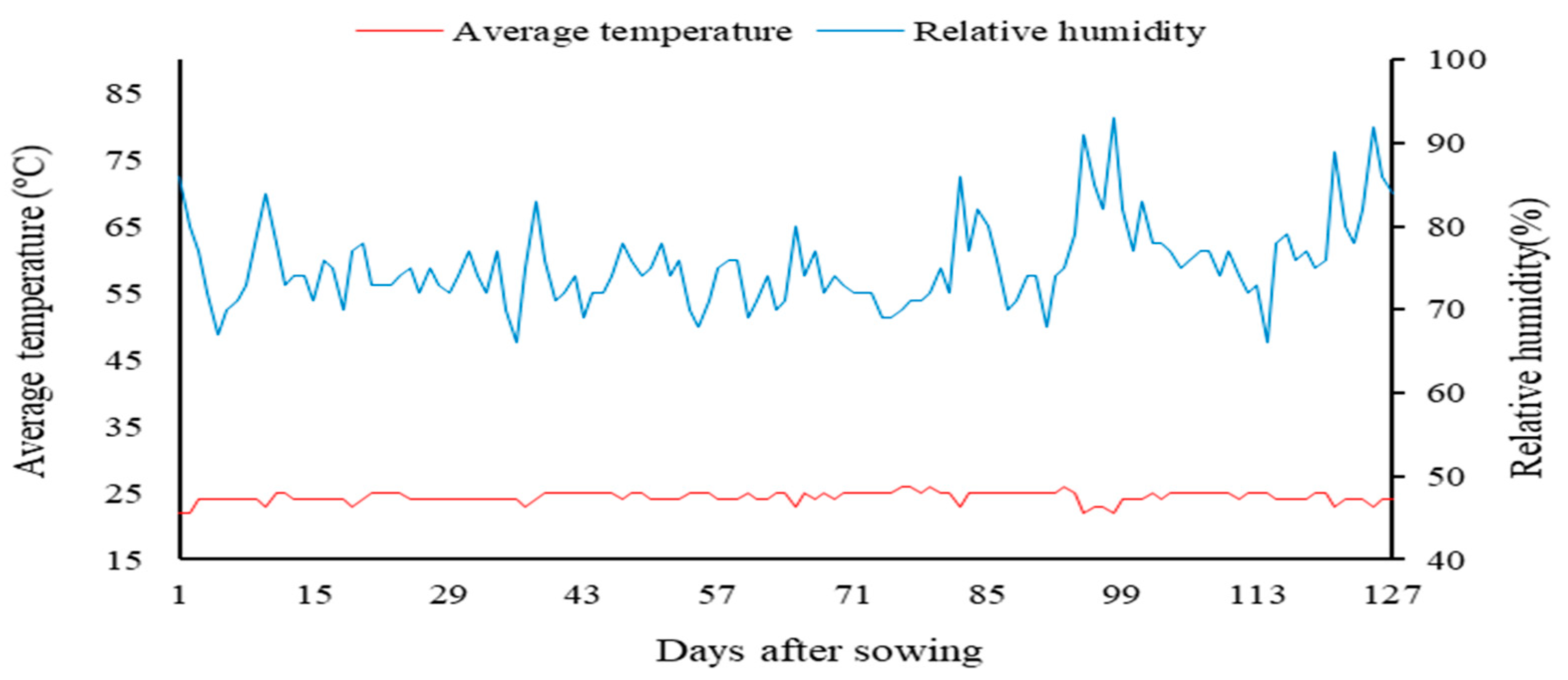 Plants 12 02090 g002