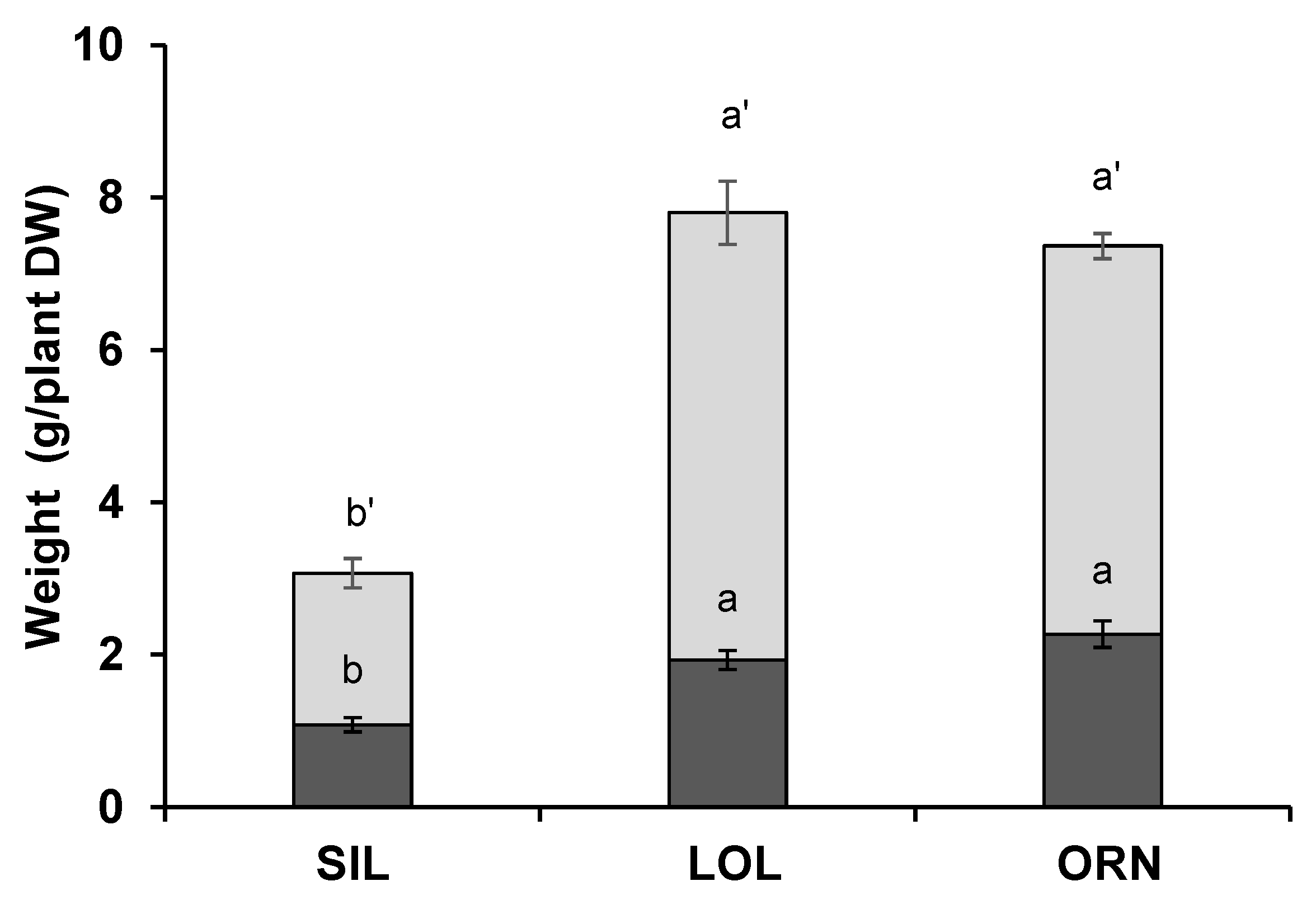 Plants 12 02091 g001