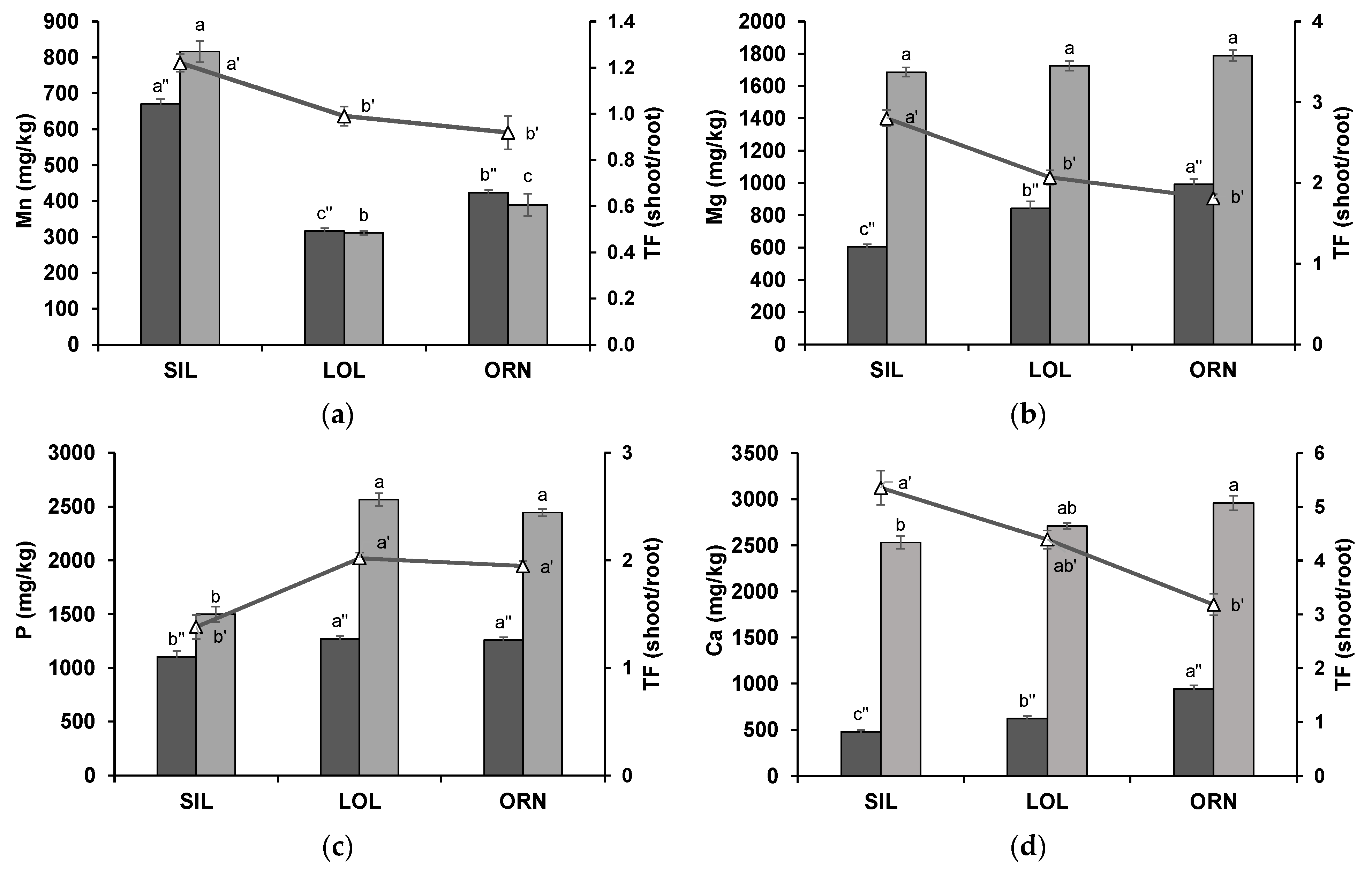Plants 12 02091 g002