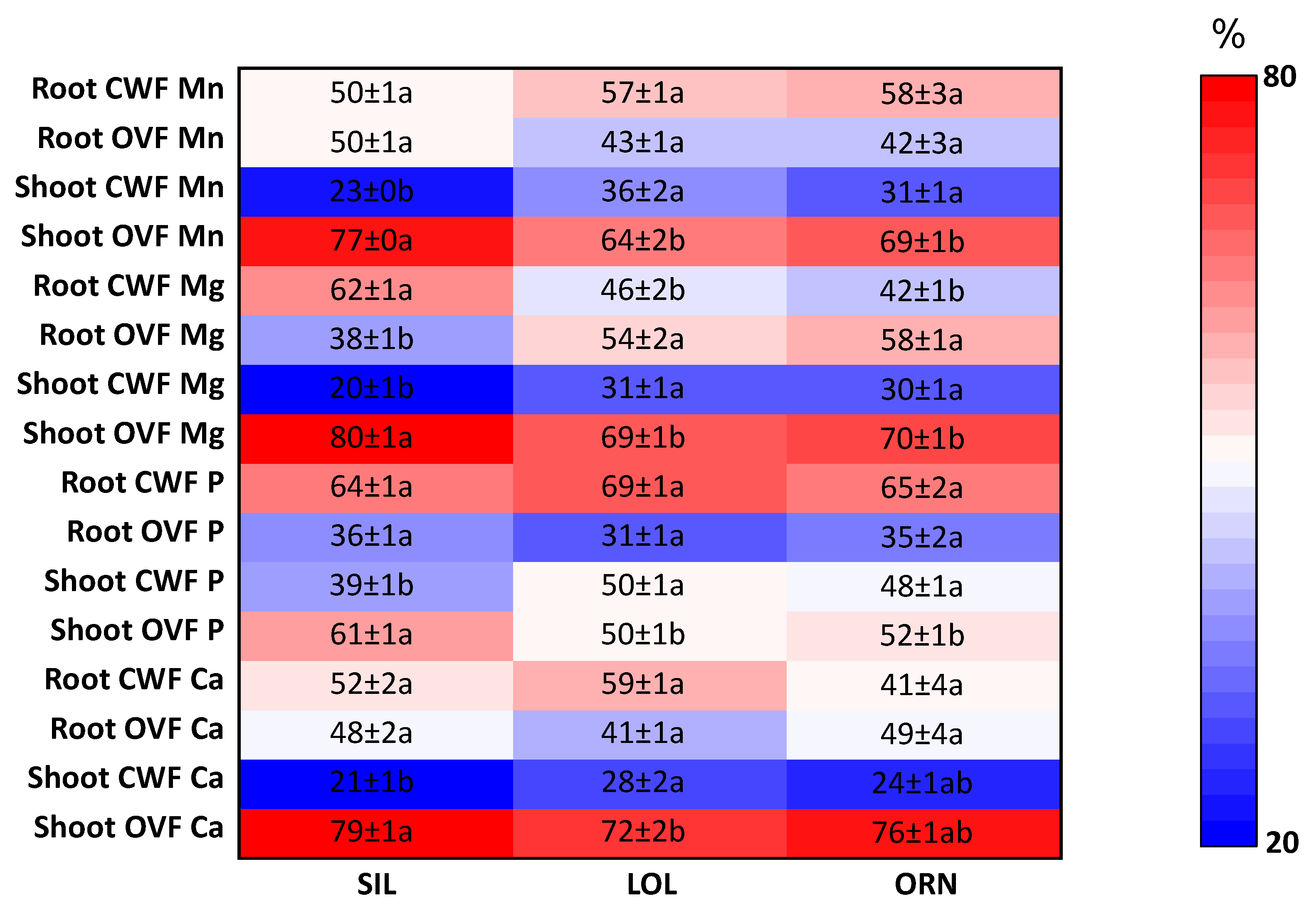Plants 12 02091 g003
