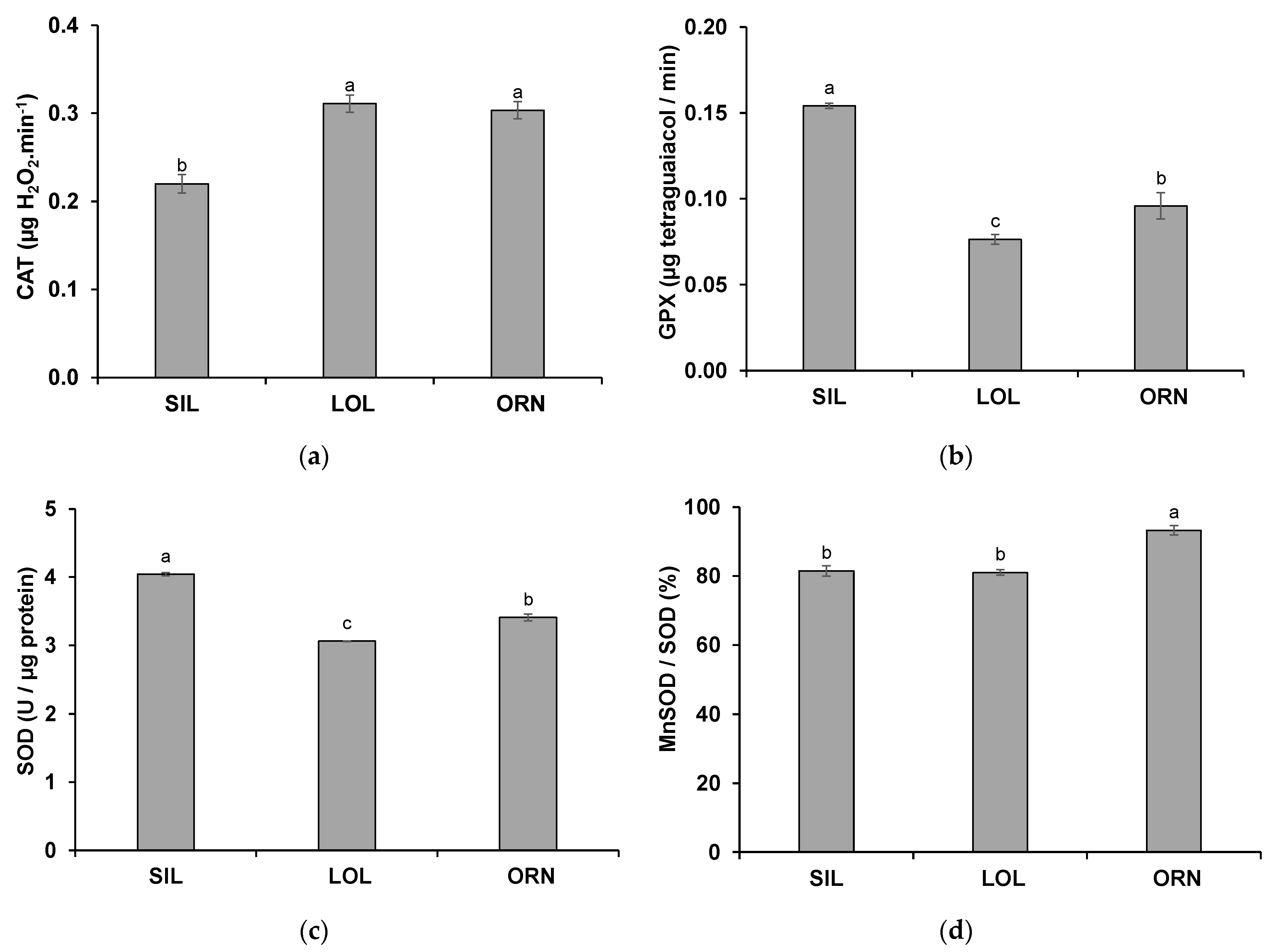 Plants 12 02091 g004