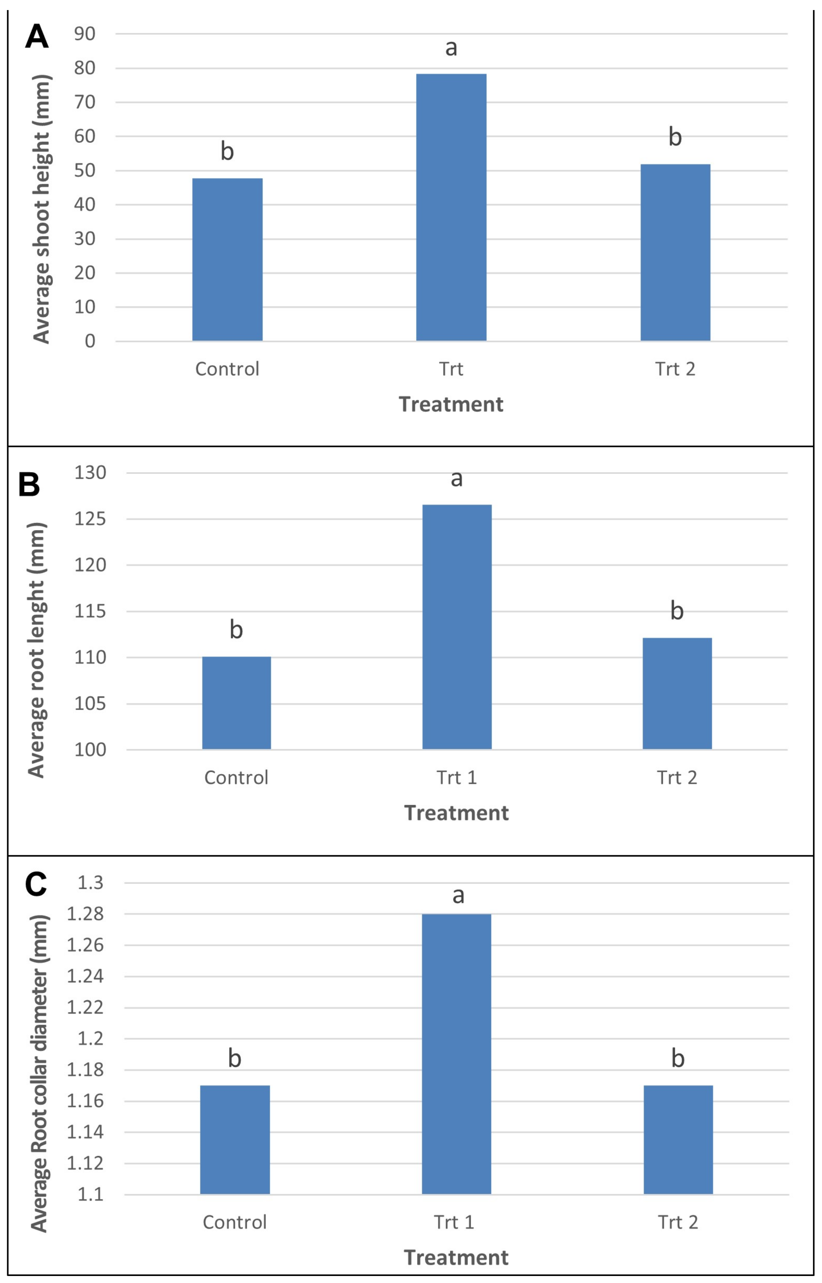 Plants 12 02095 g005 Plants 12 02095 g005