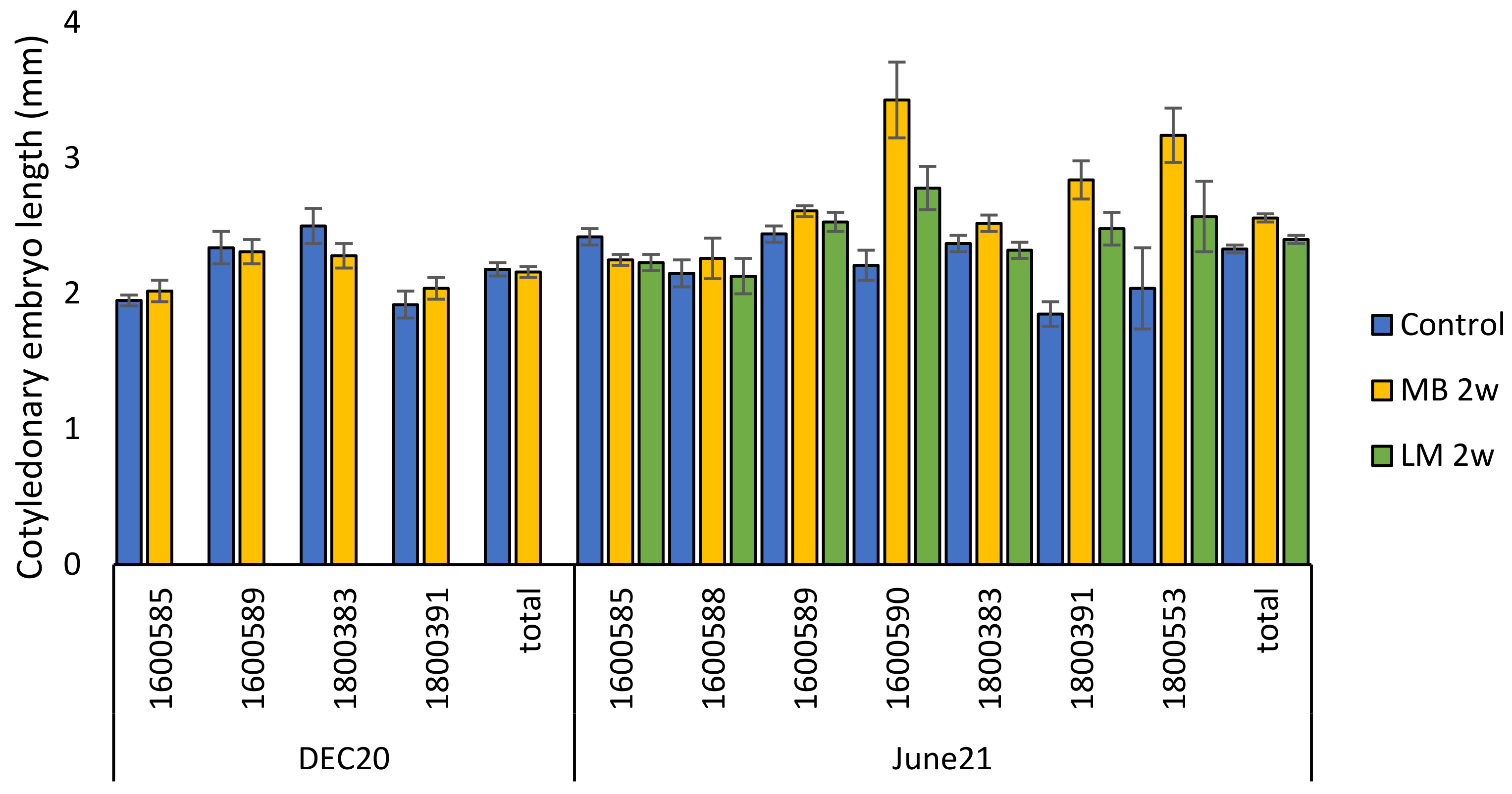 Plants 12 02095 g009 Plants 12 02095 g009