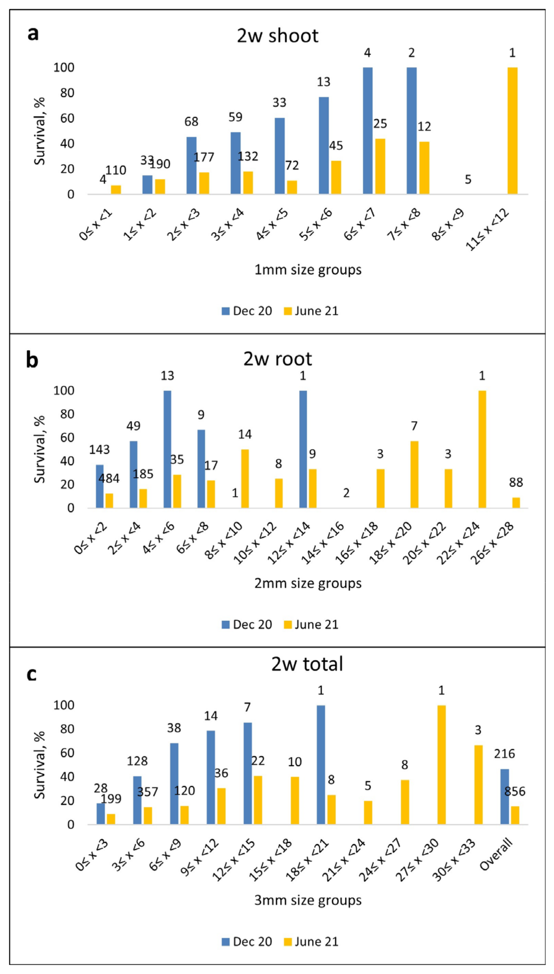 Plants 12 02095 g011 Plants 12 02095 g011
