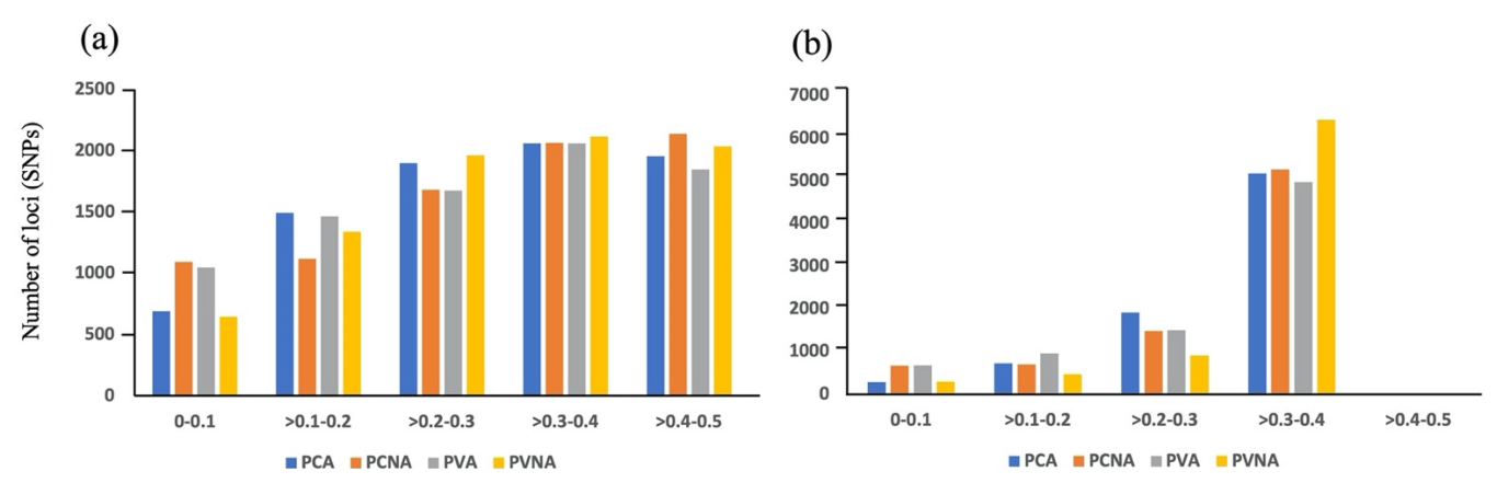 Plants 12 02097 g005 Plants 12 02097 g005