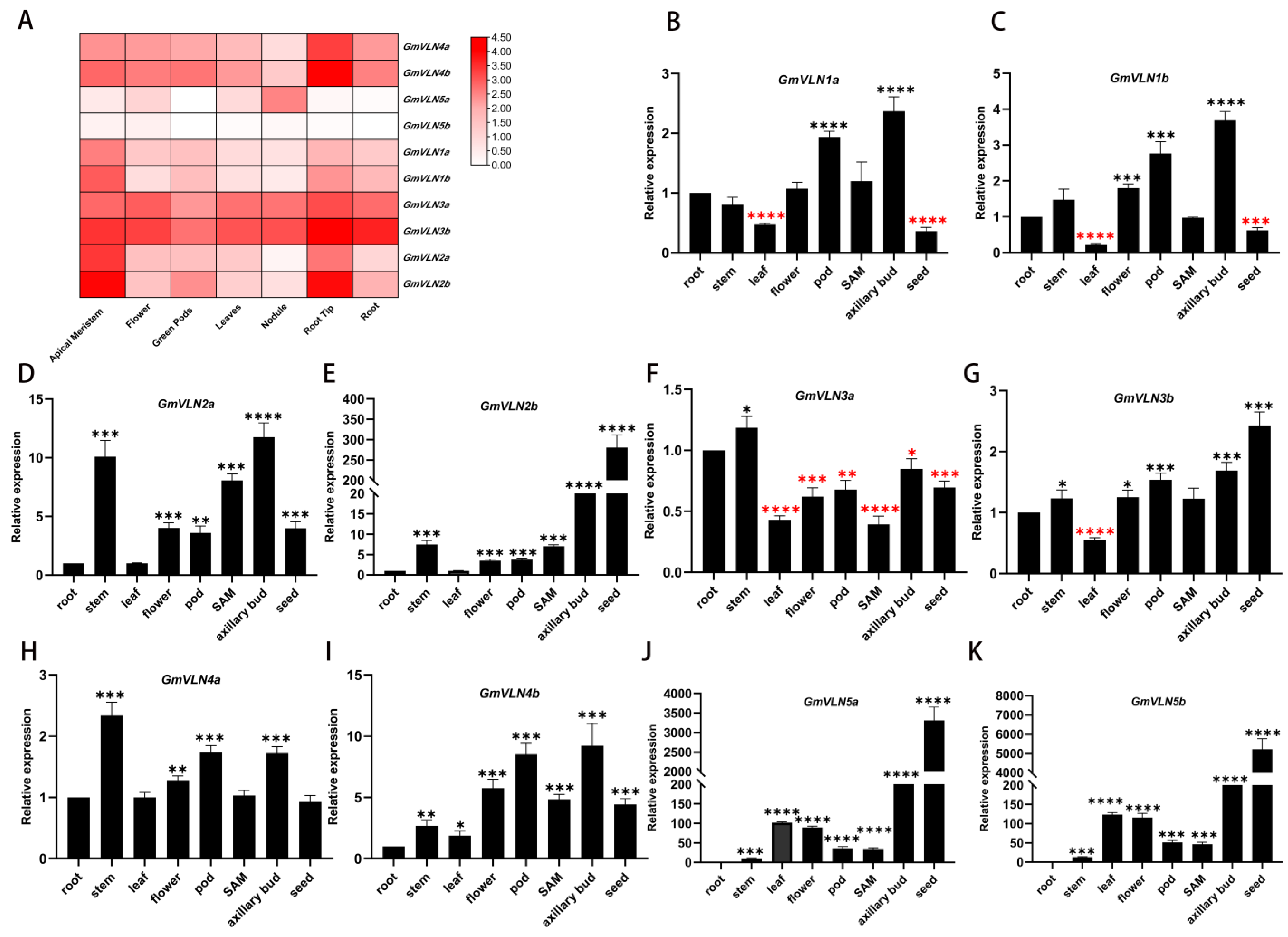 Plants 12 02101 g007
