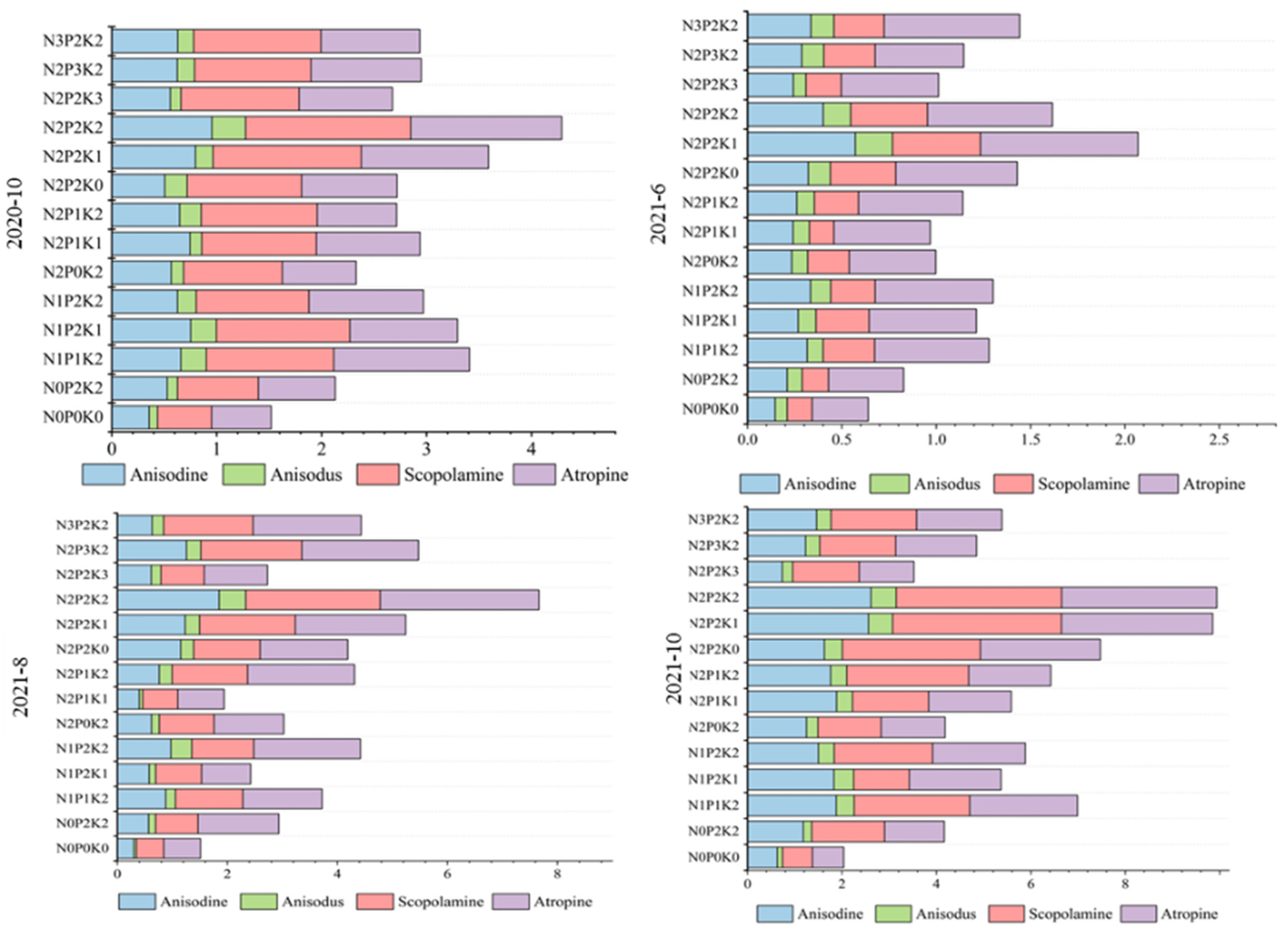 Plants 12 02102 g003 Plants 12 02102 g003