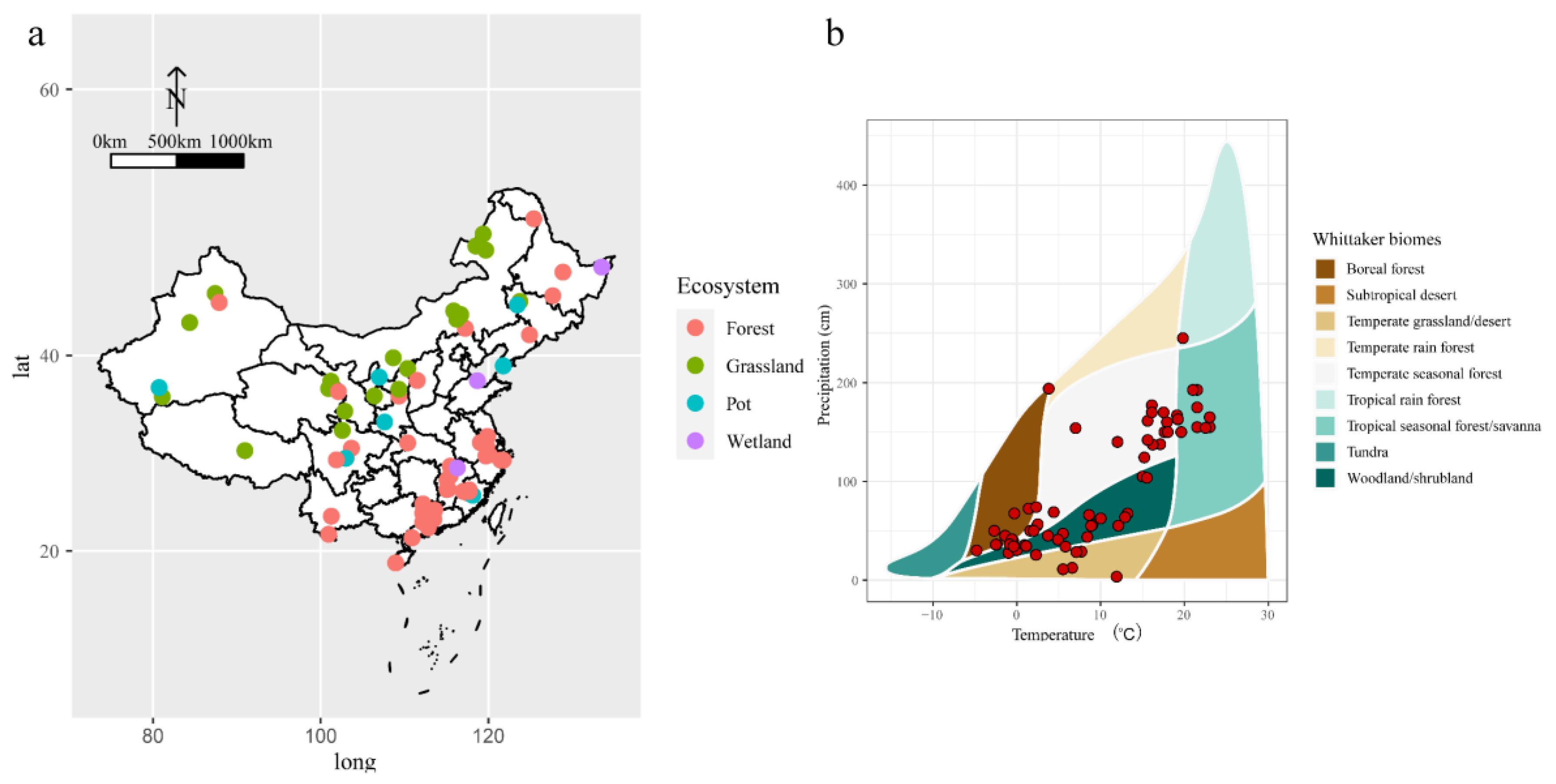 Plants 12 02104 g006 Plants 12 02104 g006