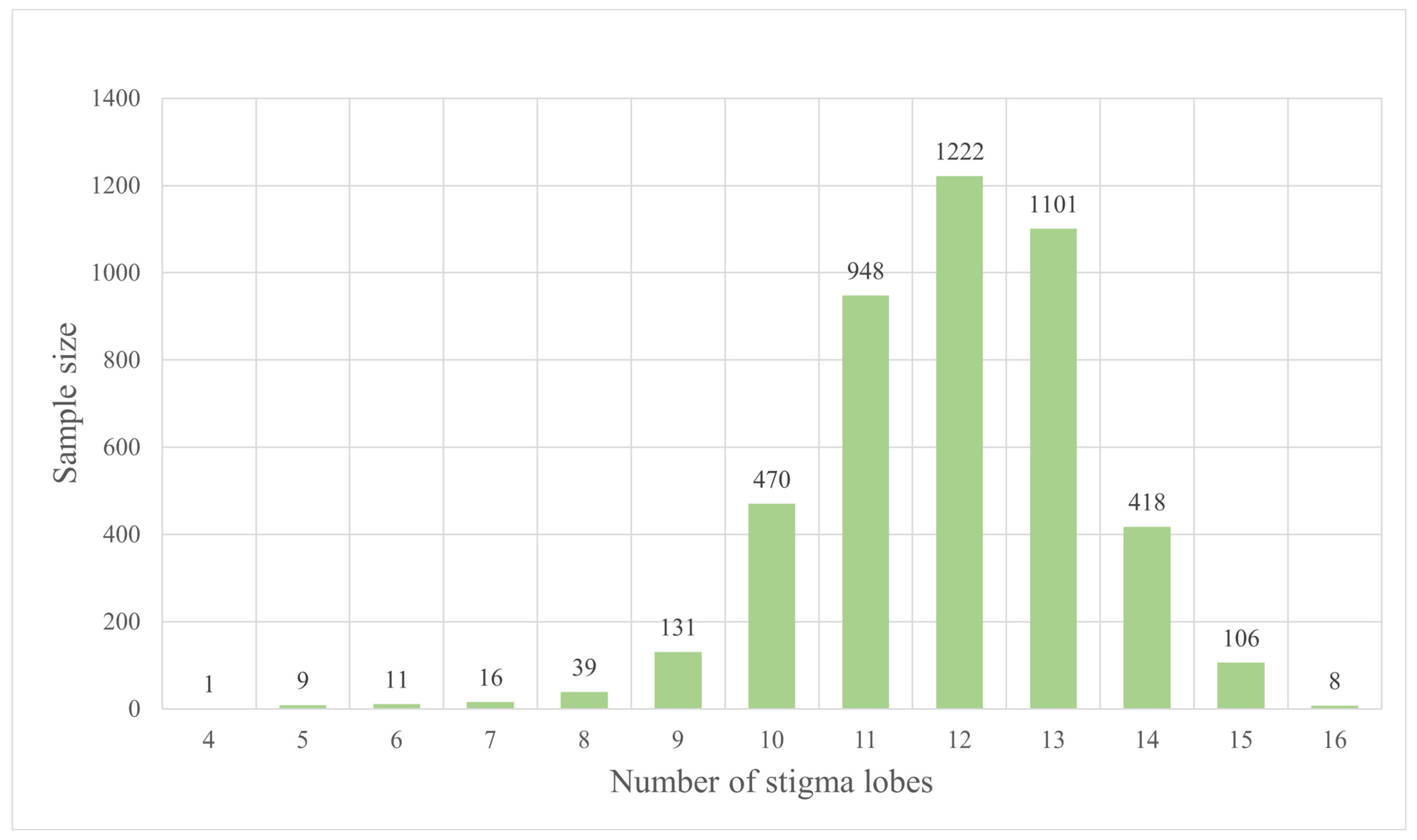 Plants 12 02105 g005